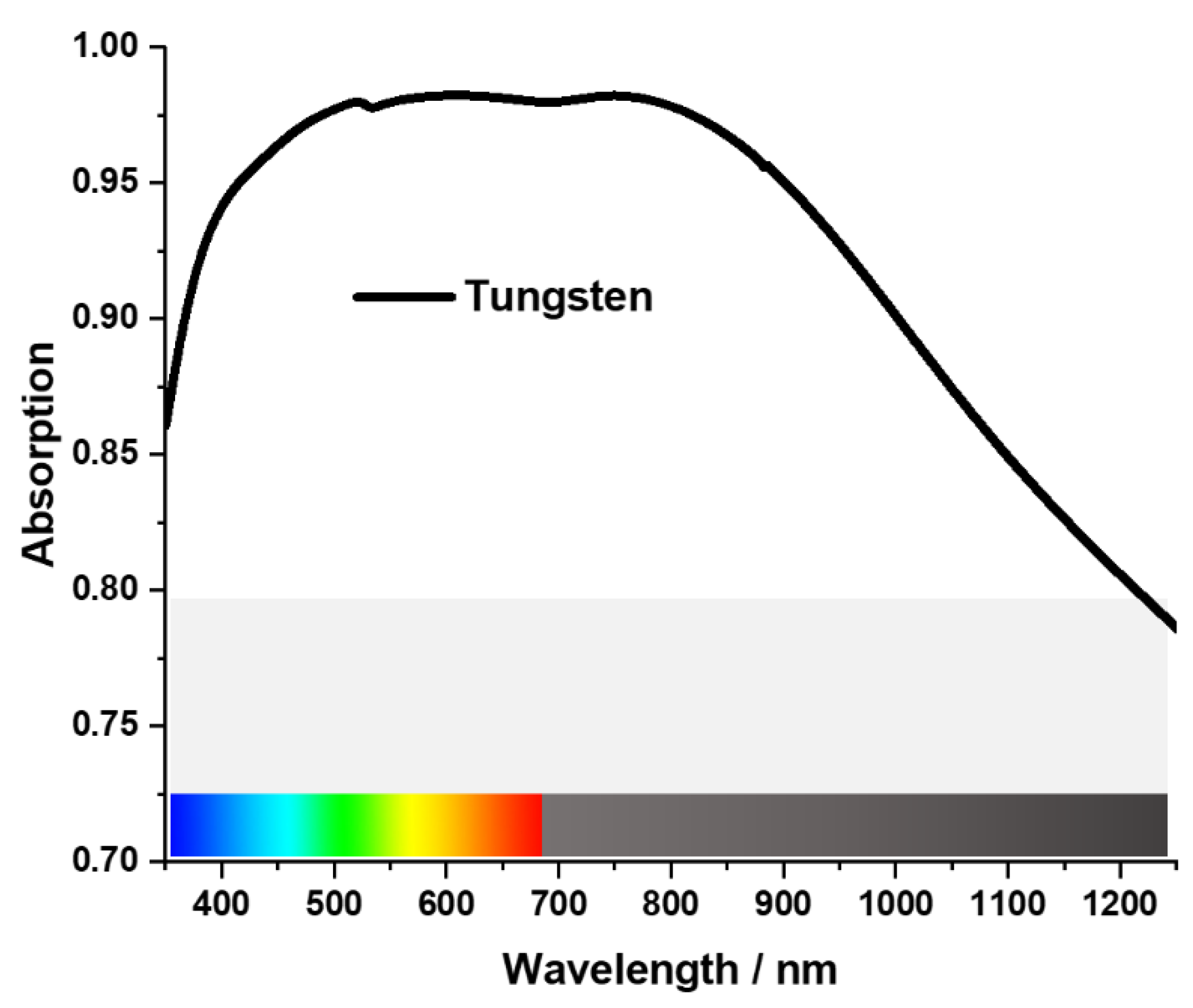 Materials 15 03733 g003