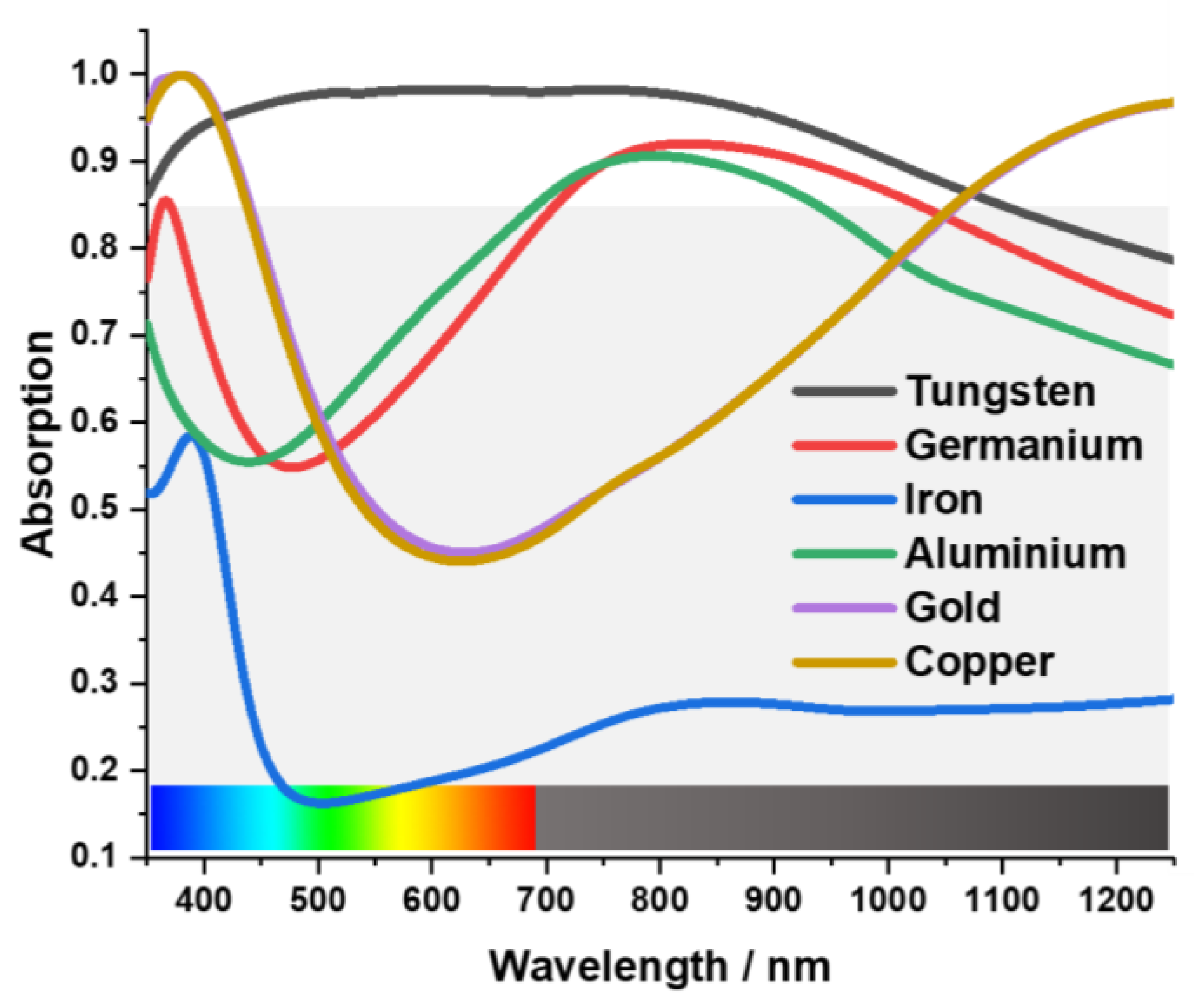 Materials 15 03733 g004