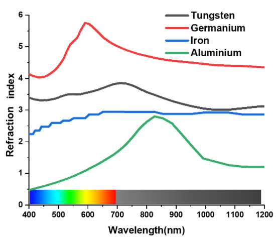 【ta 】 Polarization Independent Metamaterial Absorber with Anti