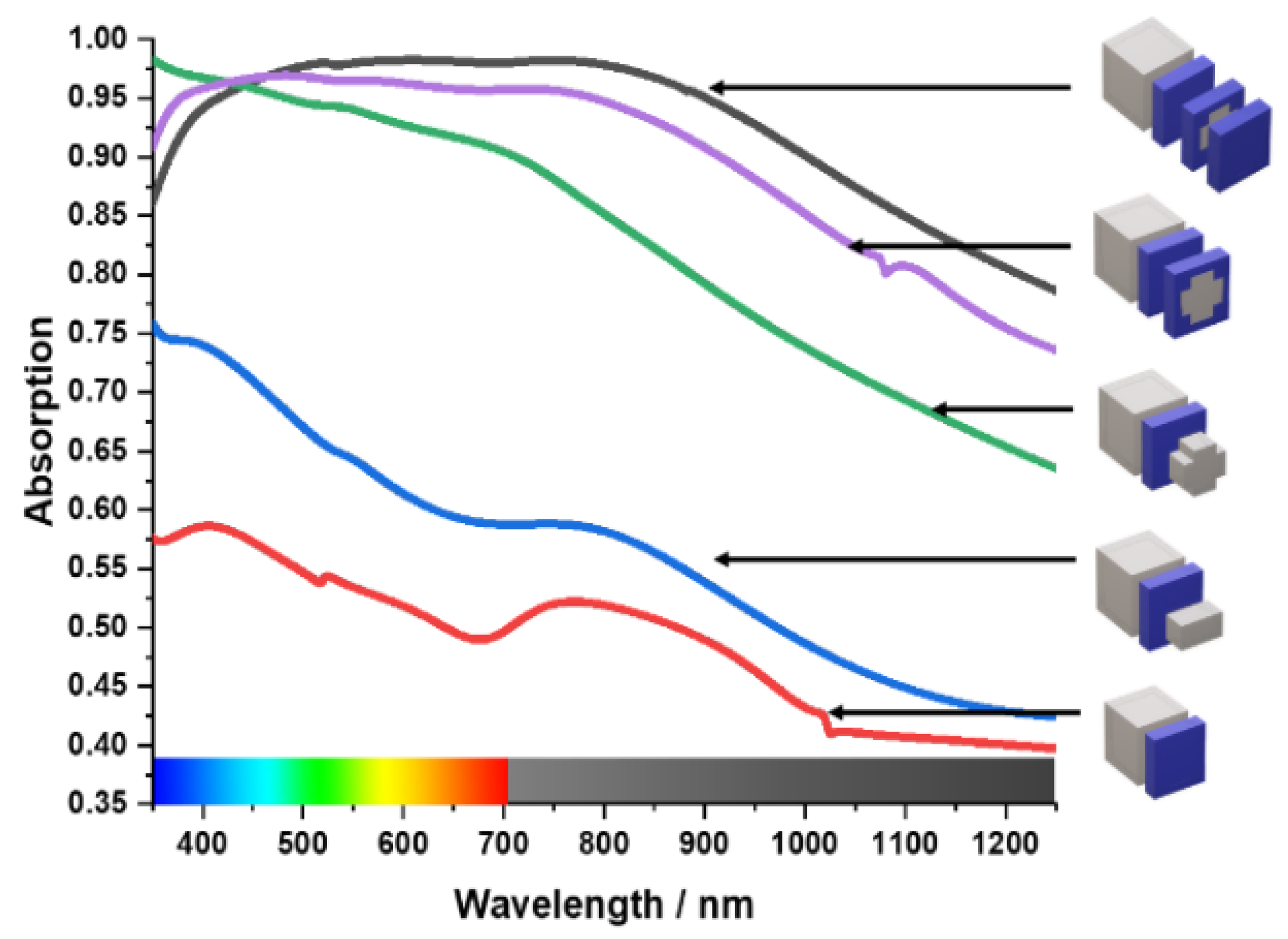 Materials 15 03733 g006