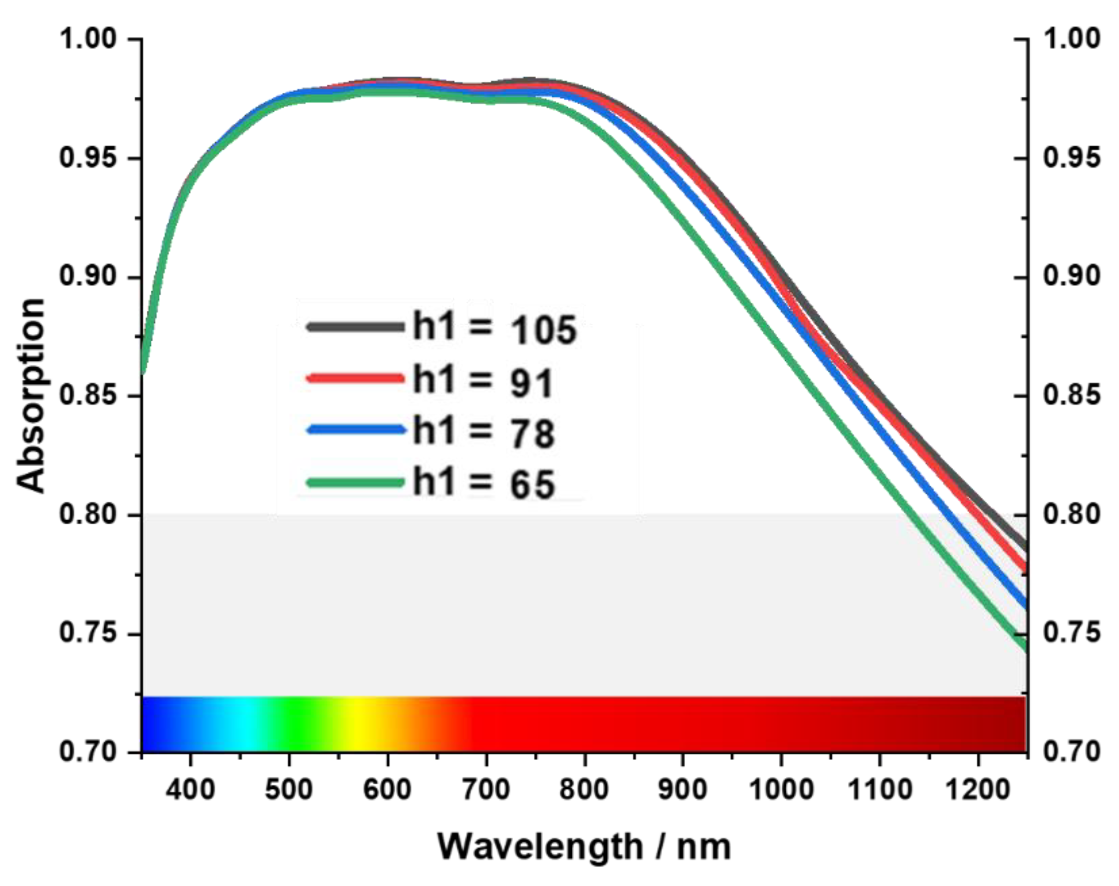 Materials 15 03733 g007