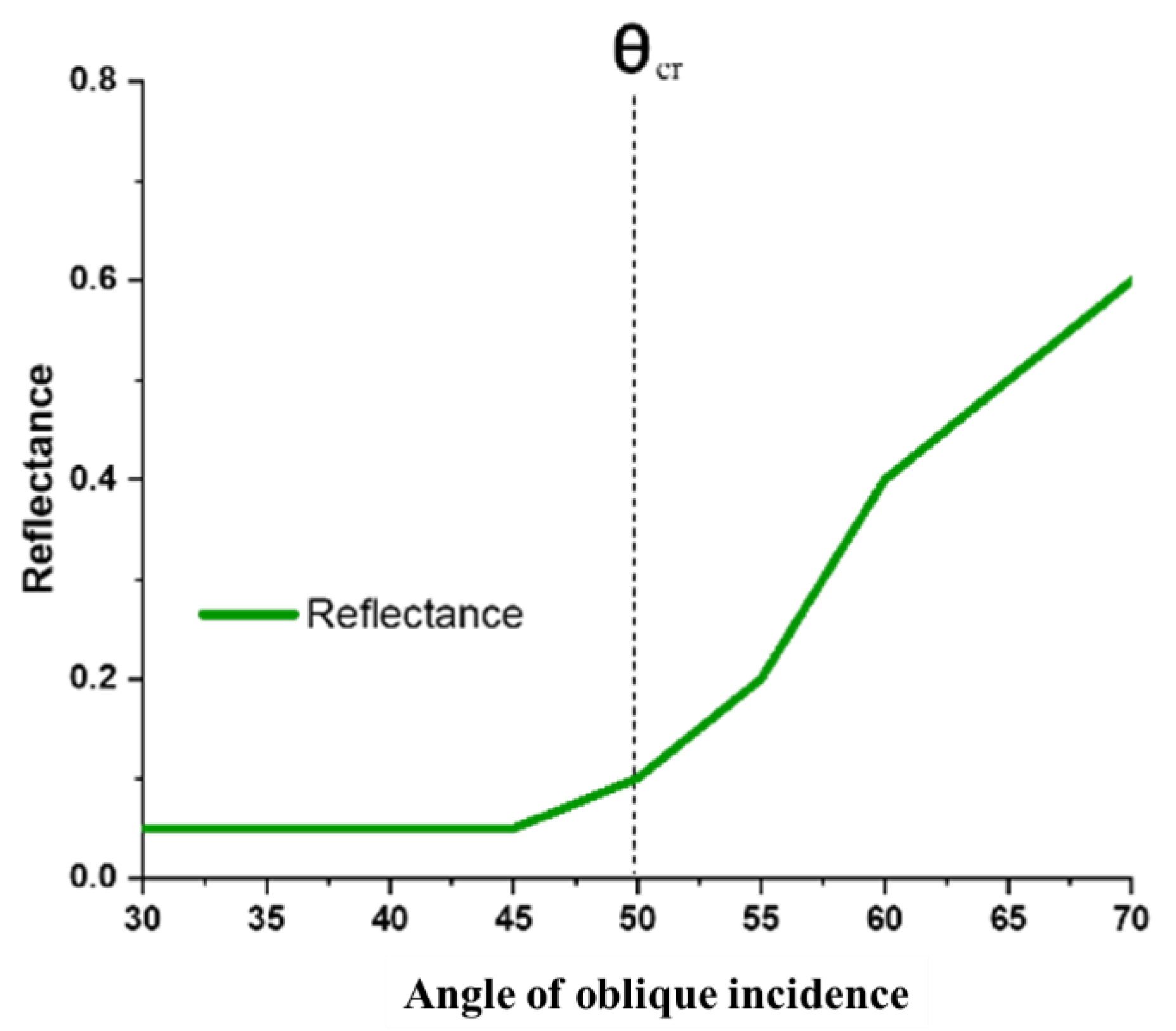 Materials 15 03733 g010