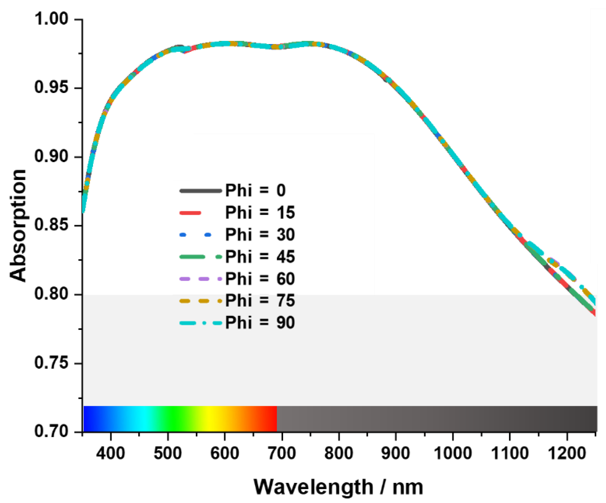 Materials 15 03733 g011