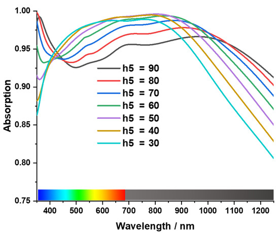【ta 】 Polarization Independent Metamaterial Absorber with Anti