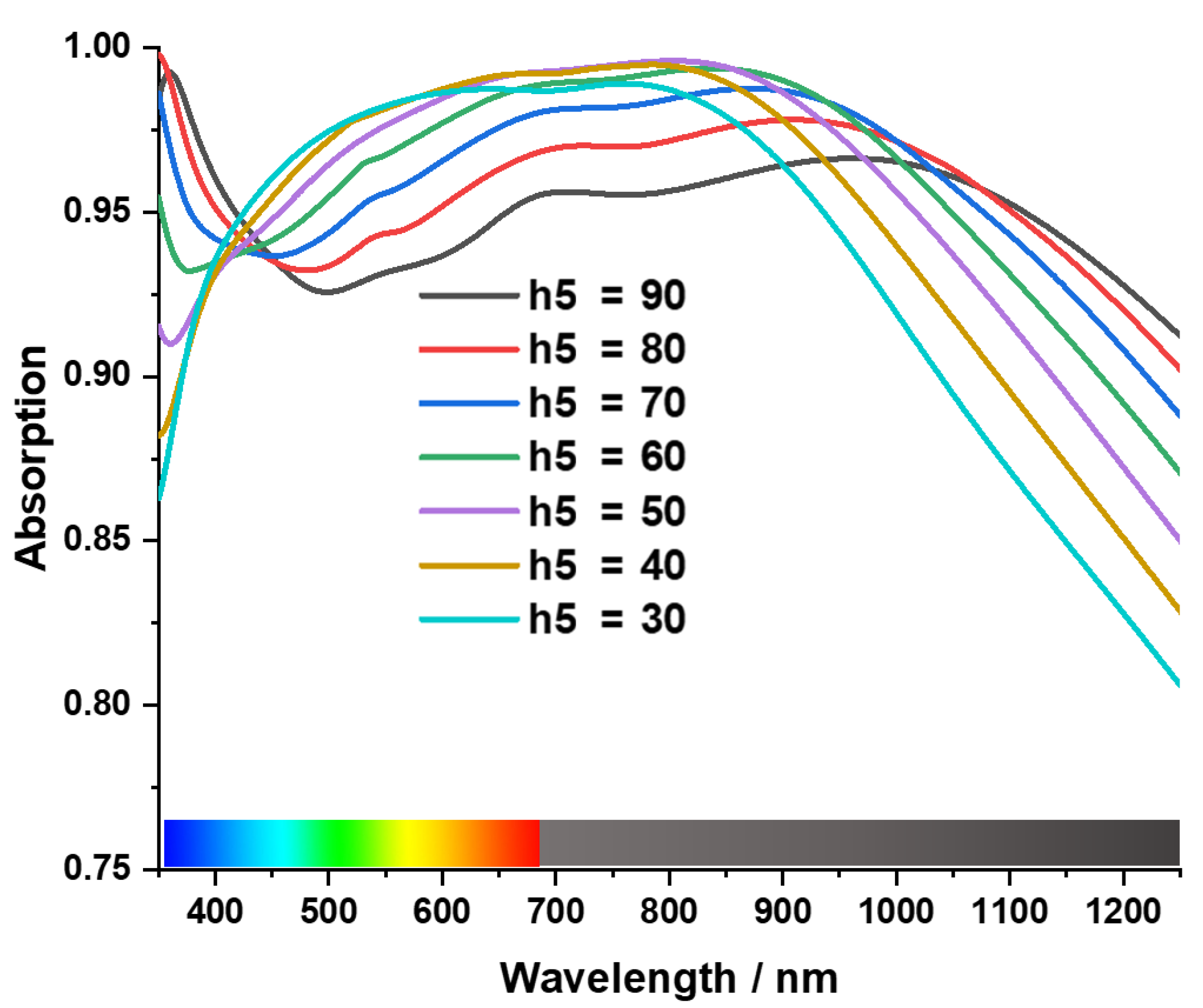 Materials 15 03733 g013
