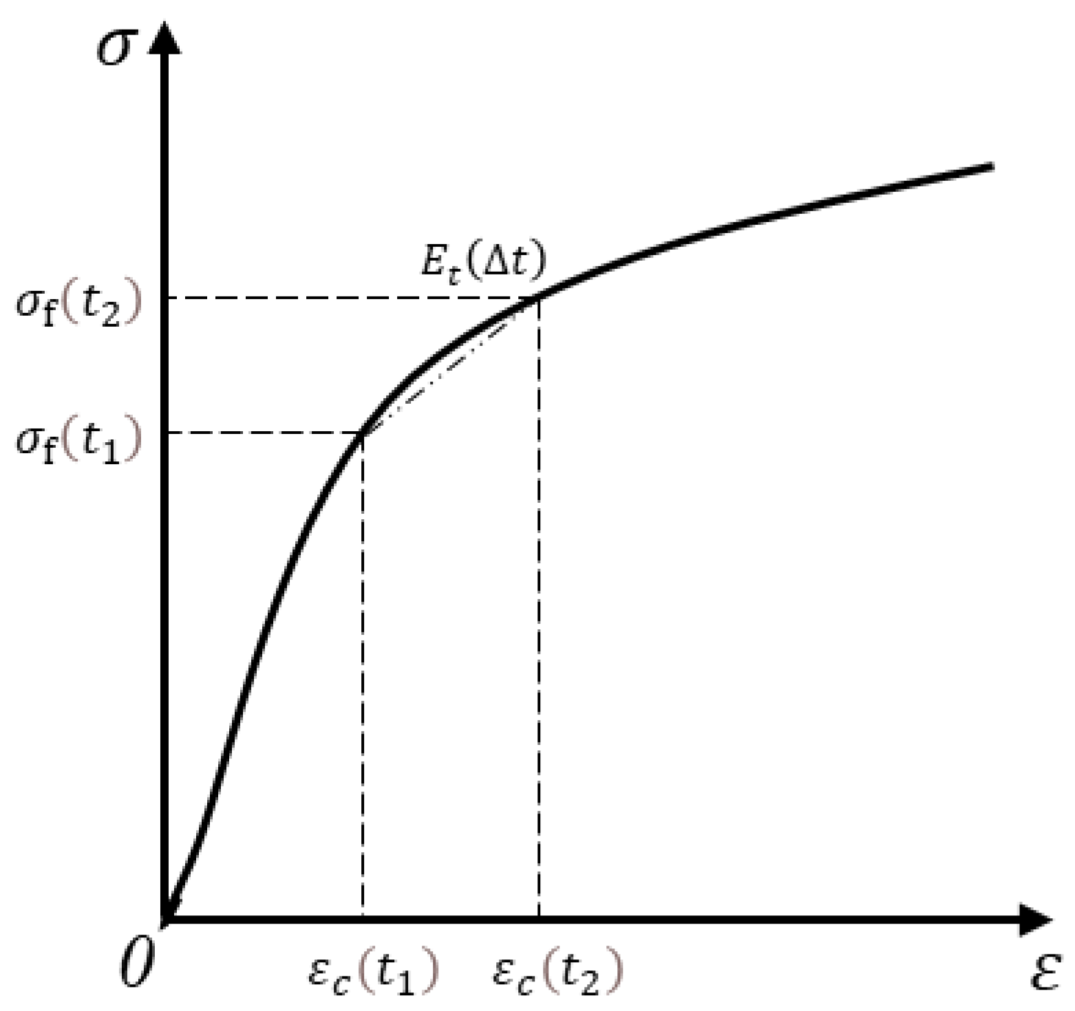 Materials 15 03734 g001 550