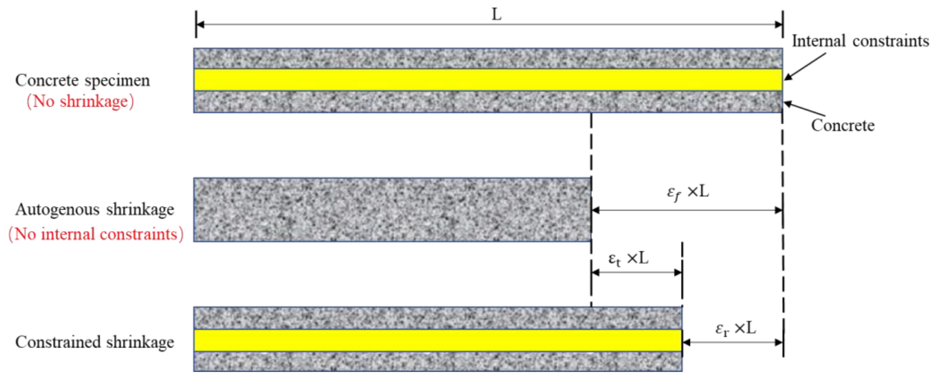 Materials 15 03734 g002 550