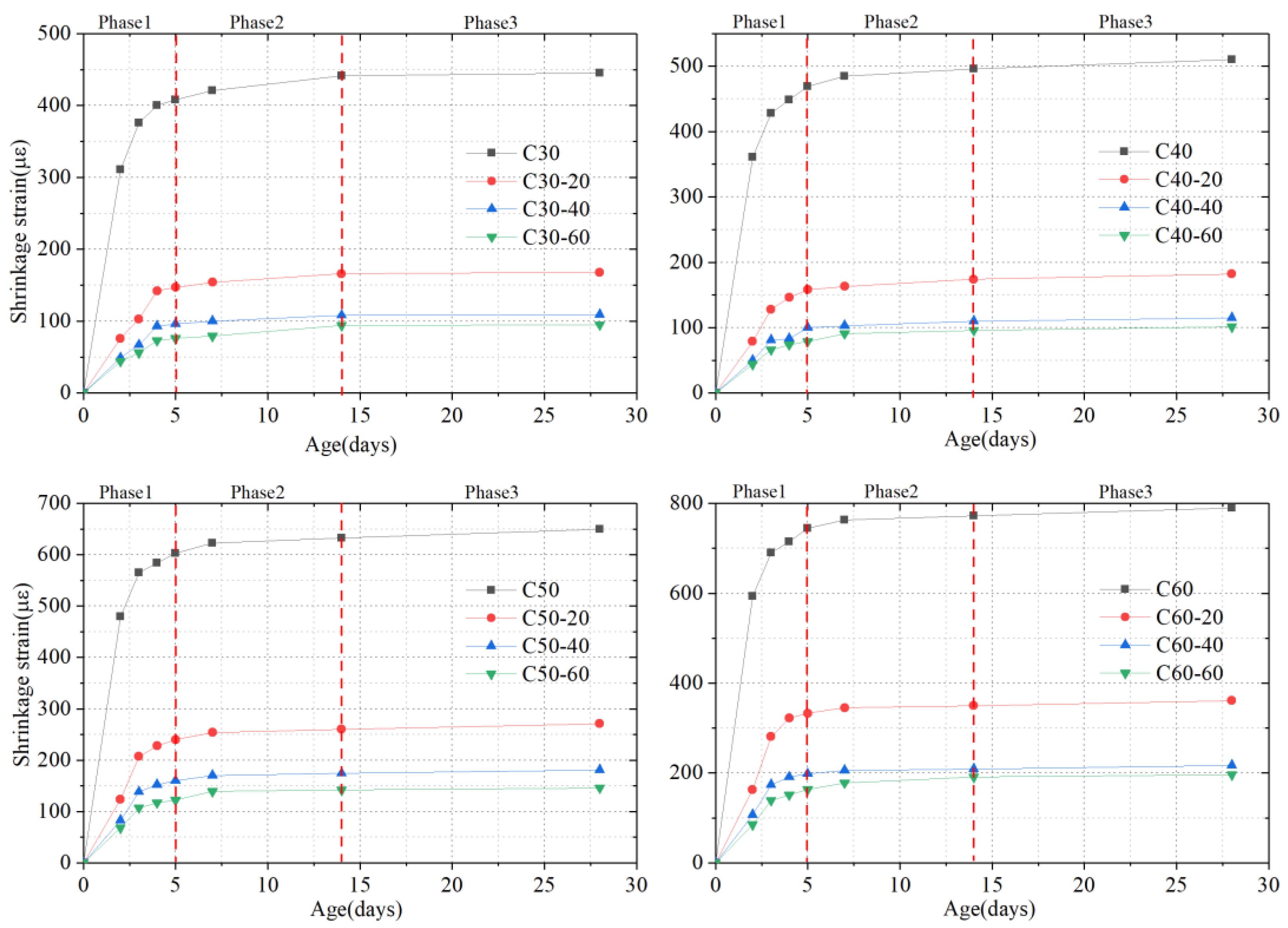 Materials 15 03734 g006 550