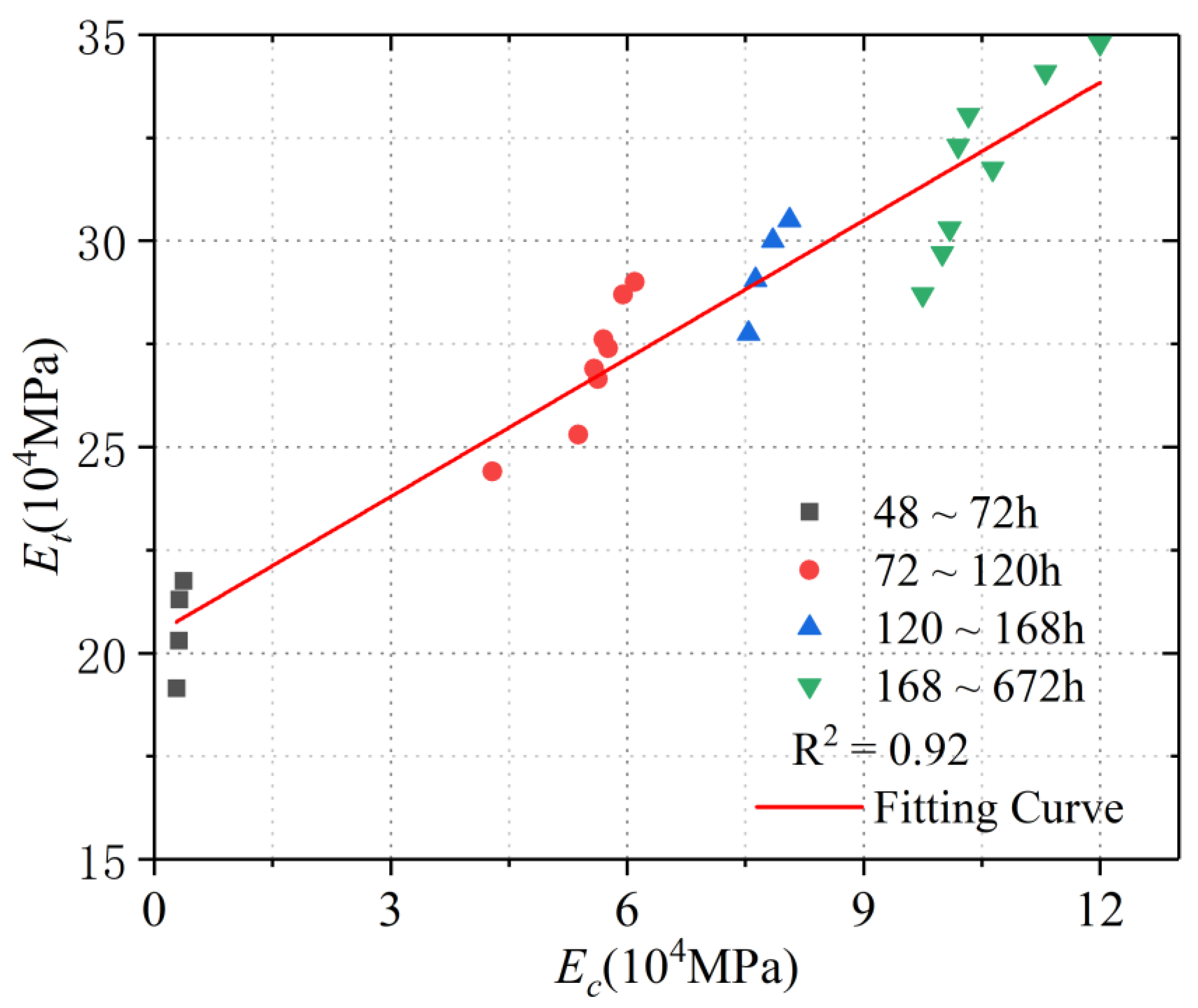 Materials 15 03734 g007 550