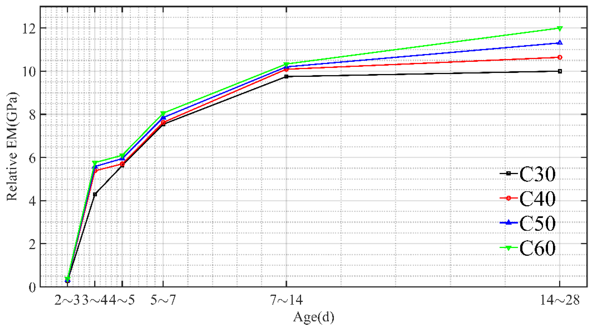 Materials 15 03734 g008 550