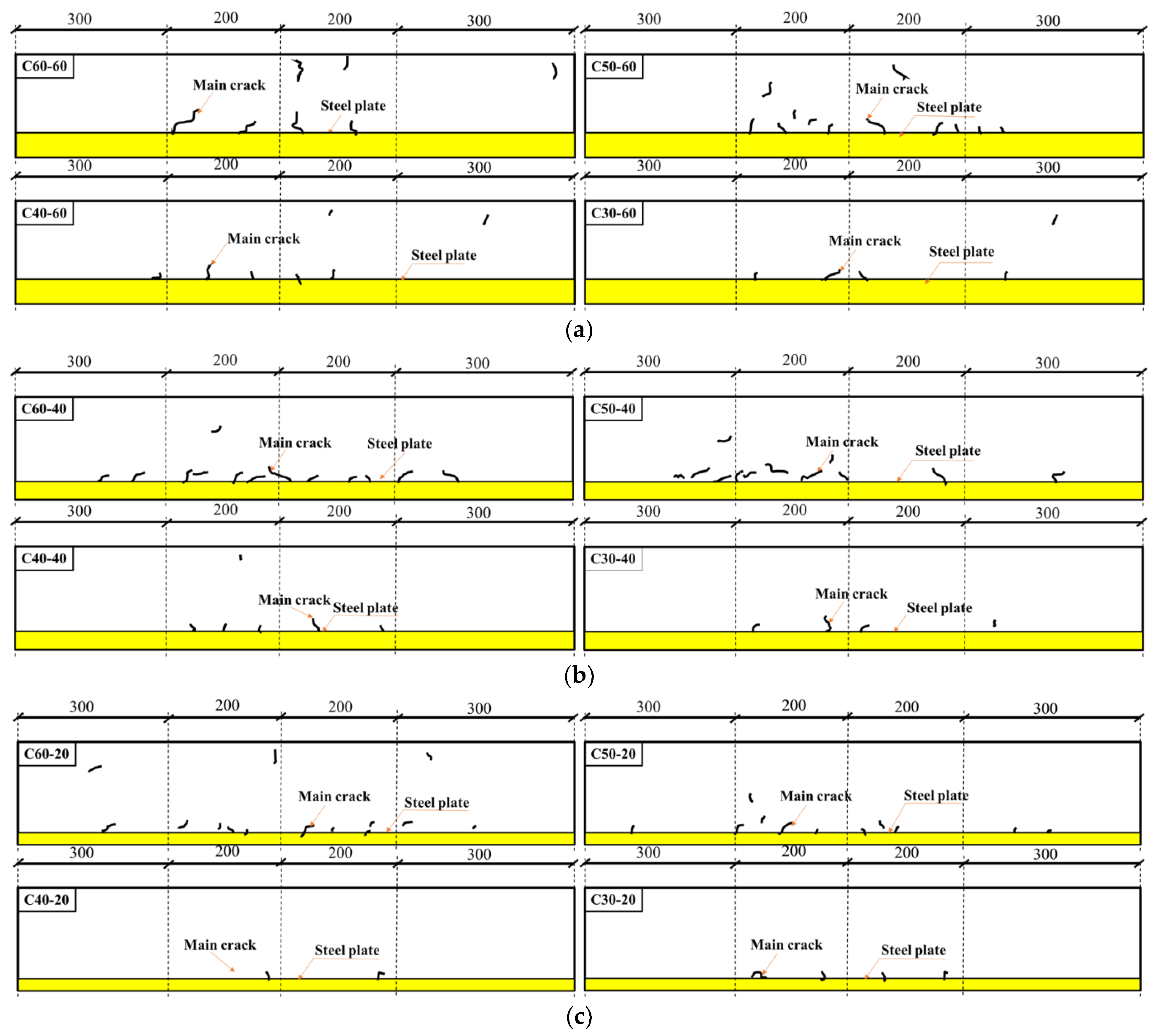 Materials 15 03734 g009 550