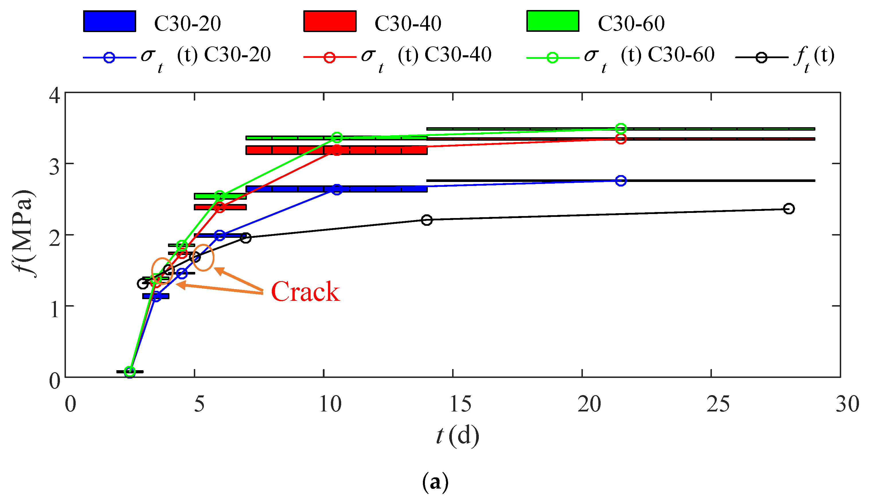 Materials 15 03734 g010a 550