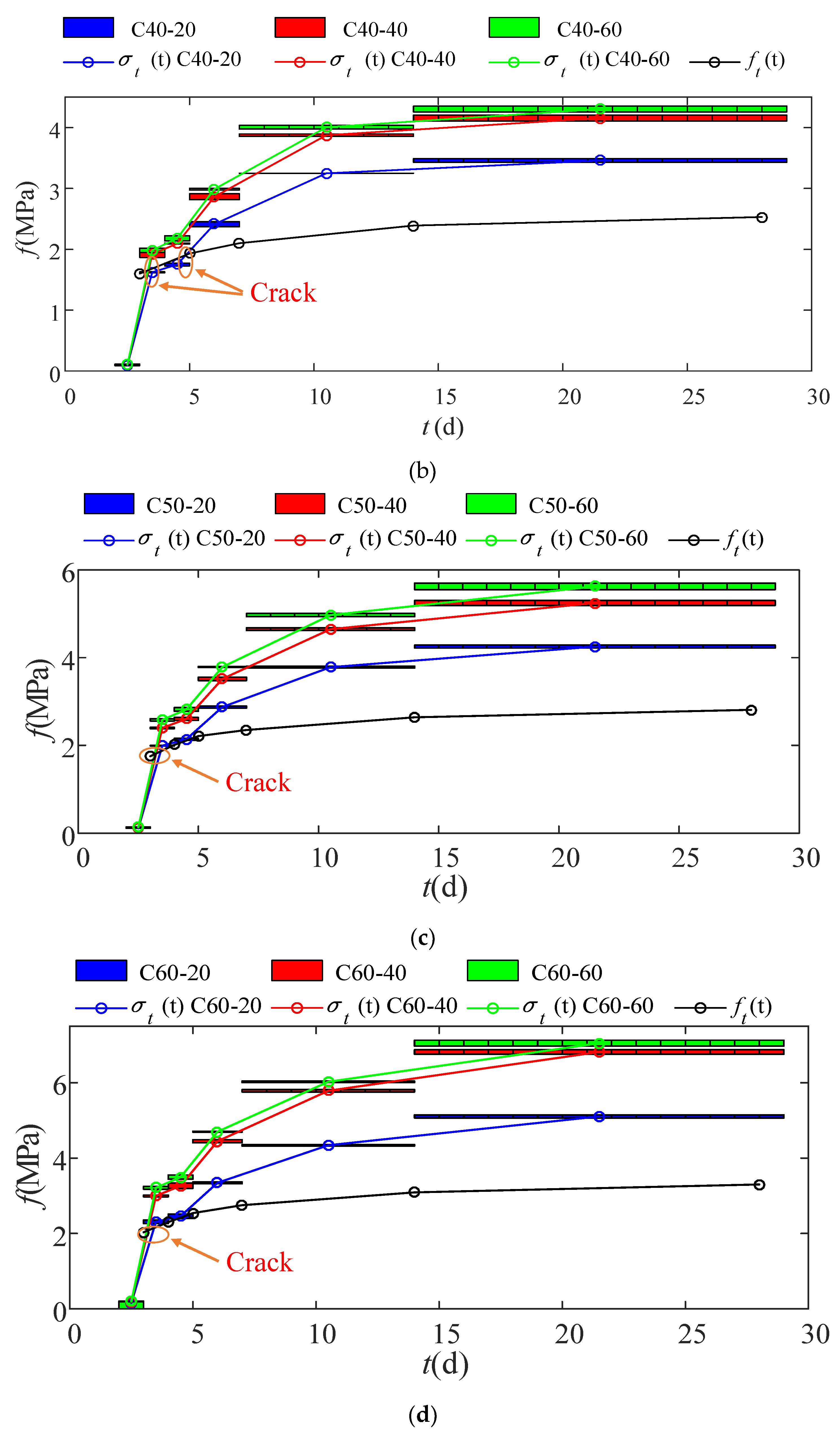 Materials 15 03734 g010b 550