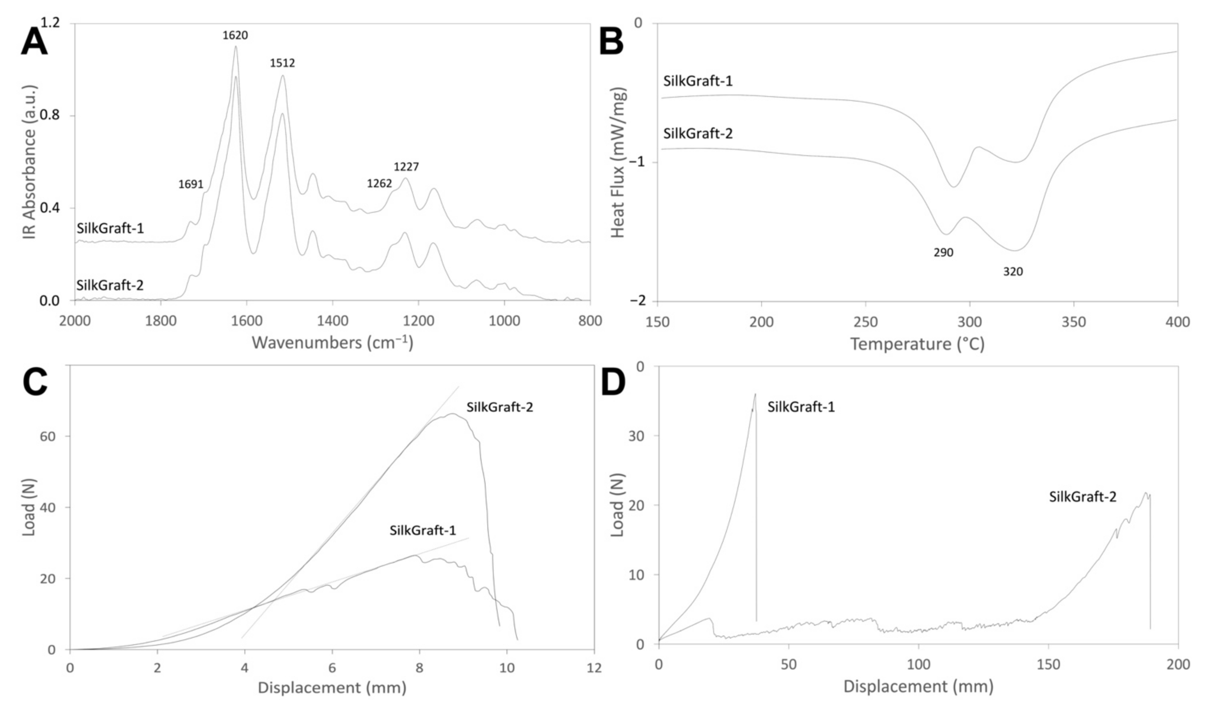 Materials 15 03735 g003