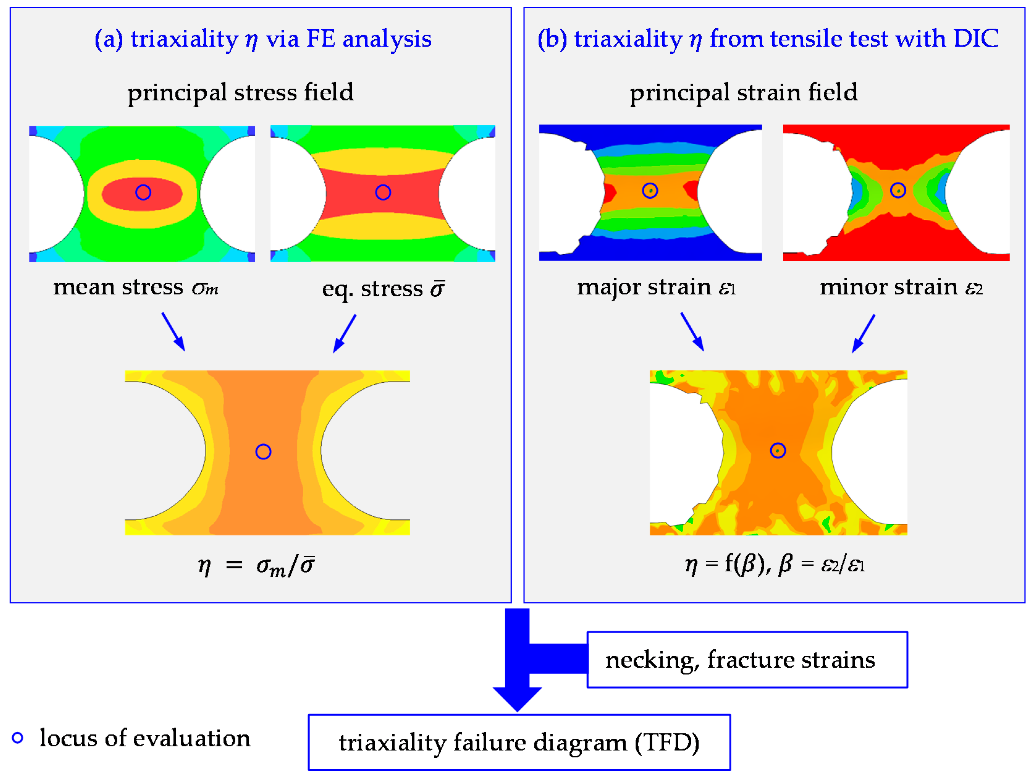 Materials 15 03738 g001 550