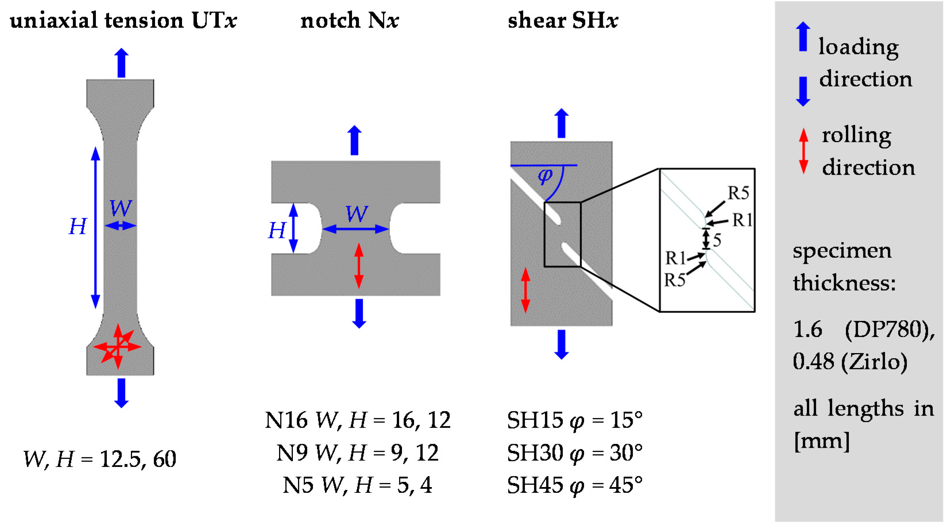 Materials 15 03738 g002 550