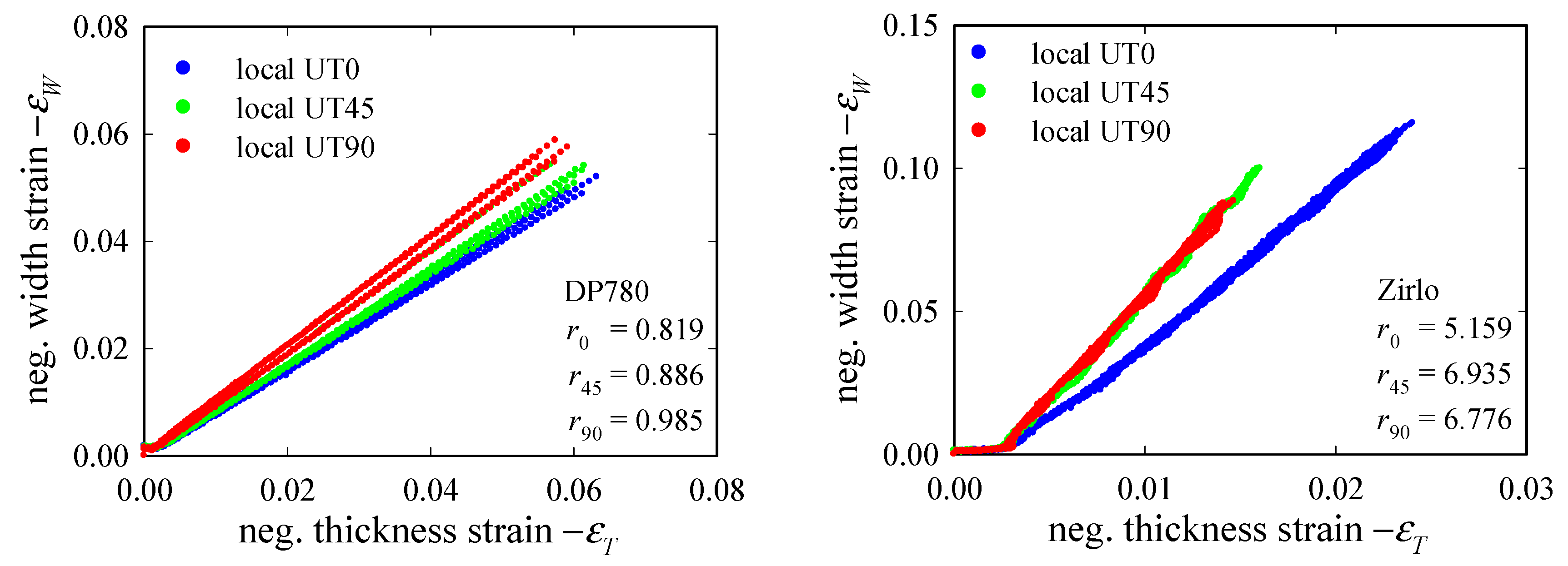 Materials 15 03738 g005 550