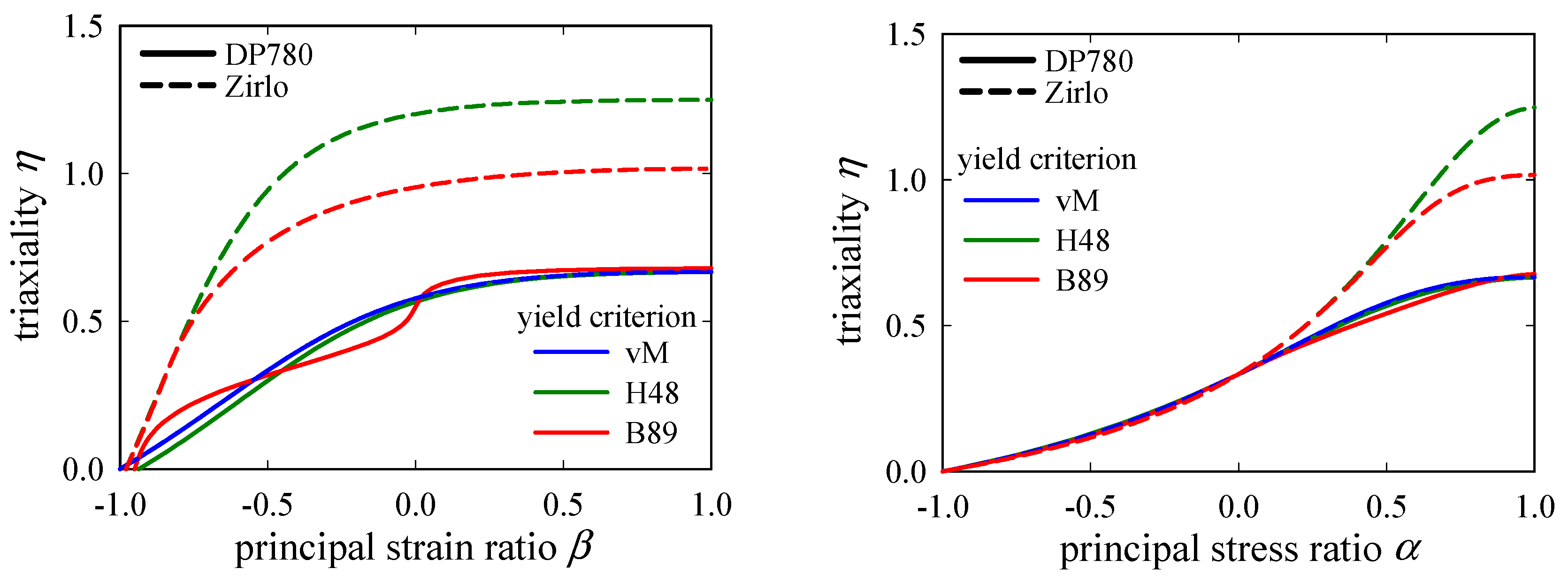 Materials 15 03738 g006 550