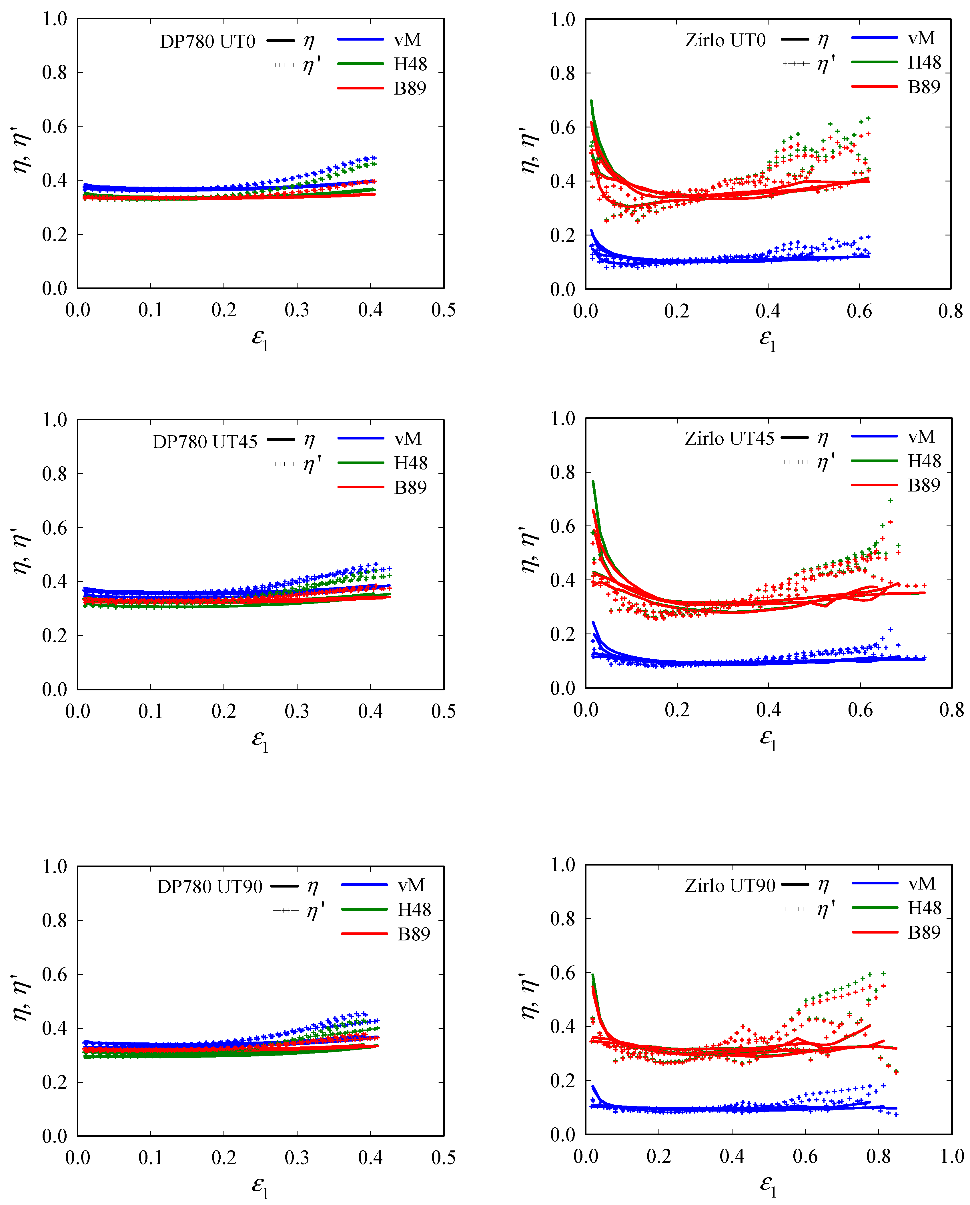 Materials 15 03738 g008 550