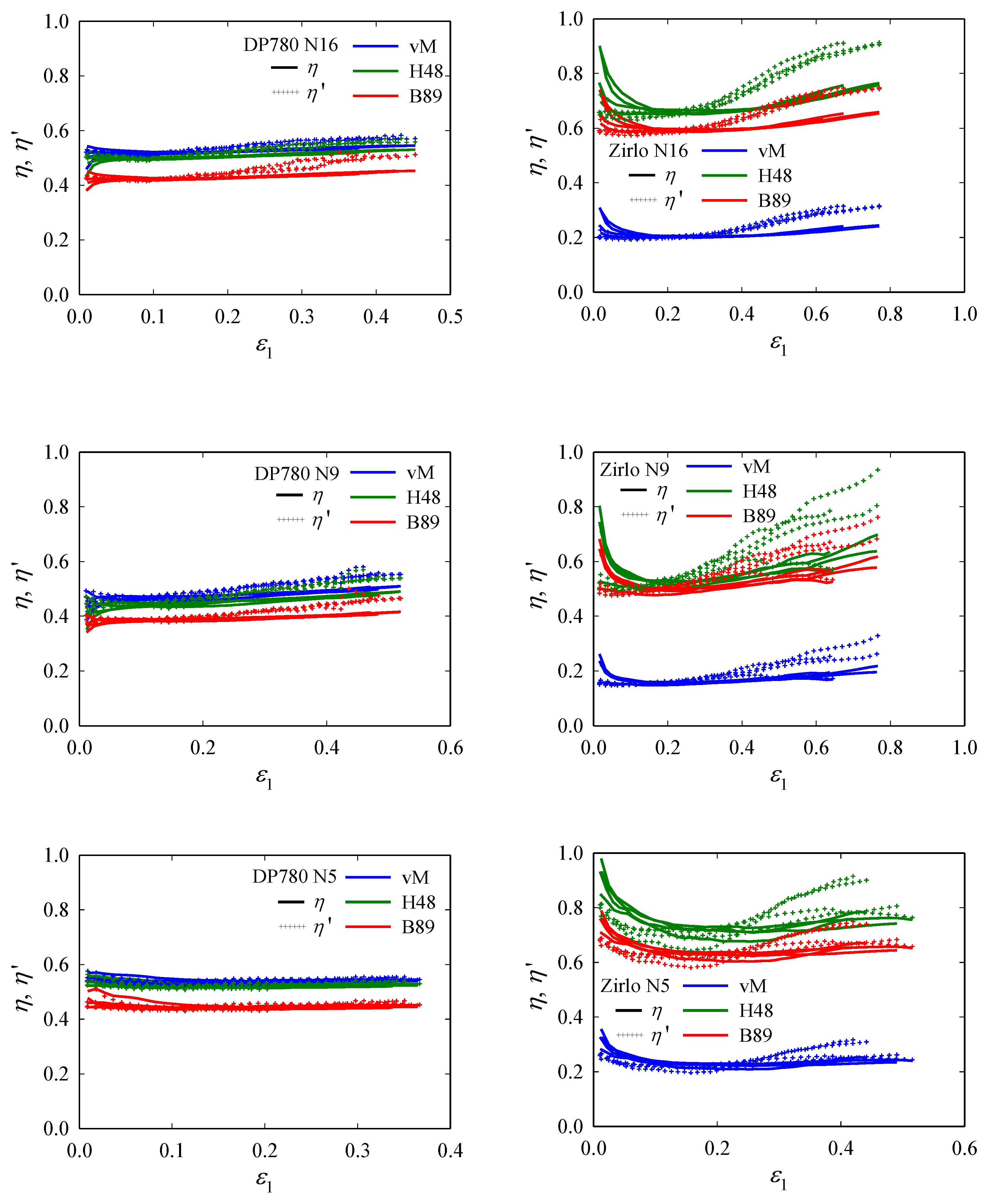 Materials 15 03738 g010 550