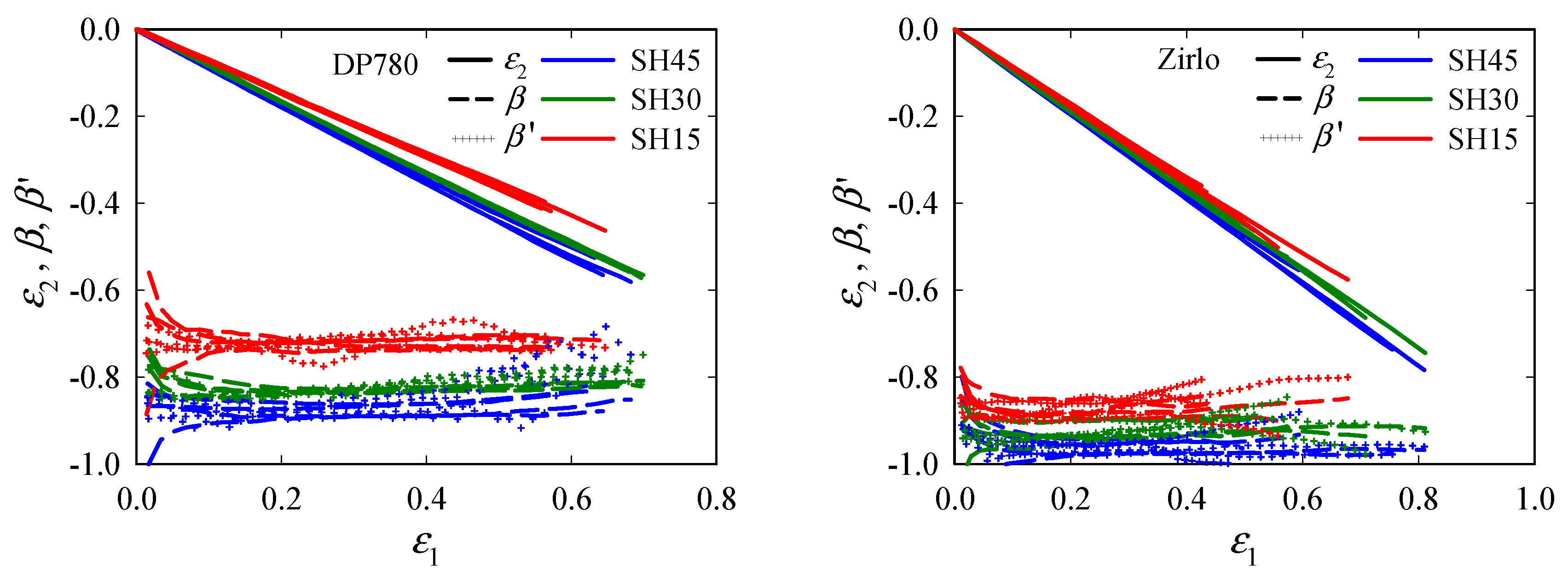 Materials 15 03738 g011 550