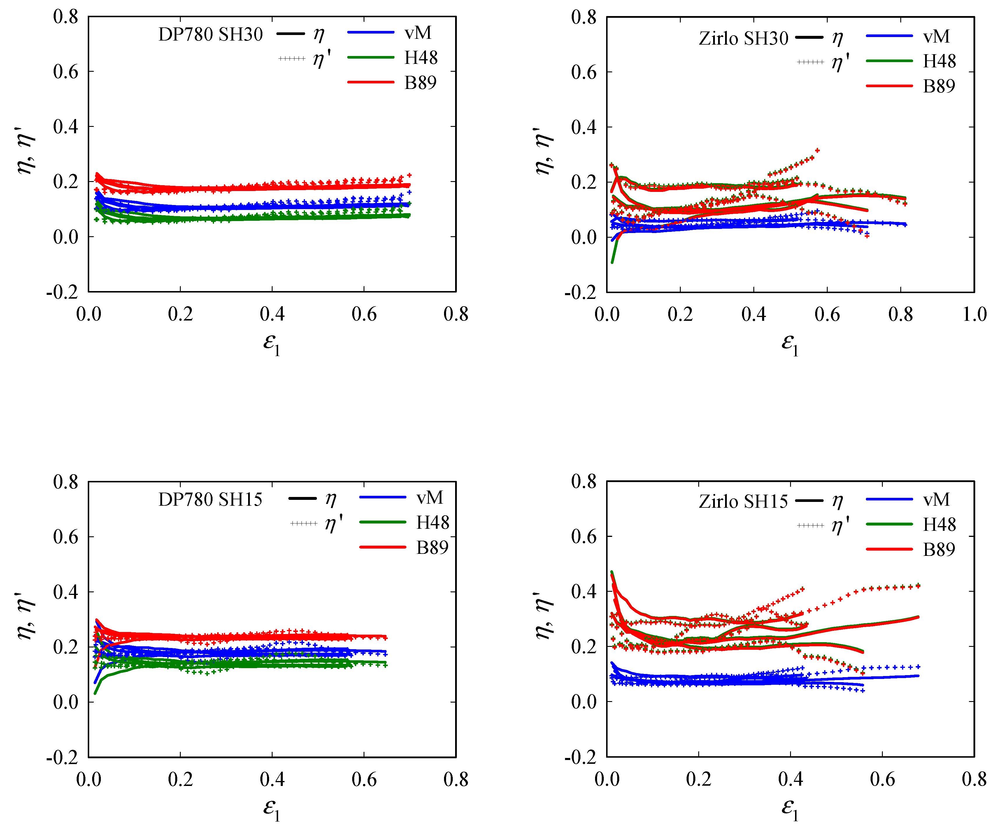 Materials 15 03738 g012b 550