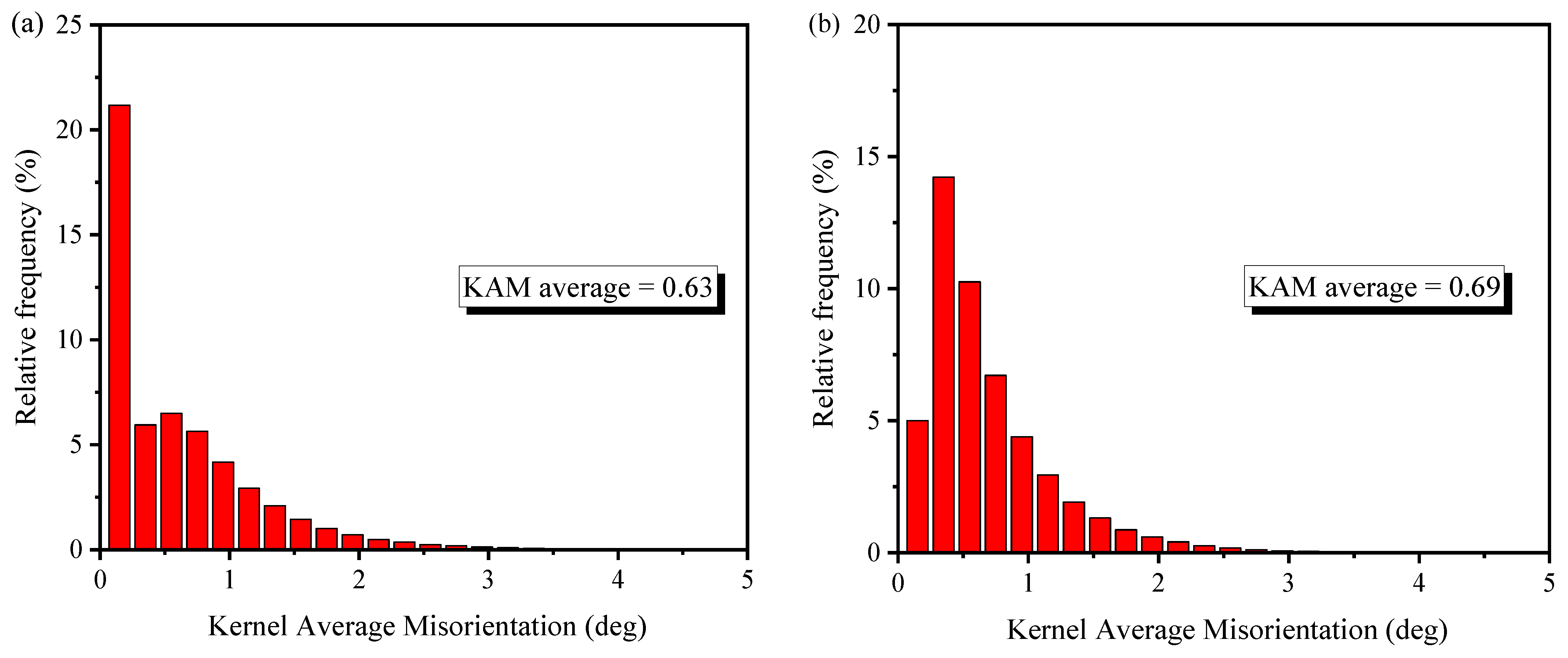 Materials 15 03740 g005 550