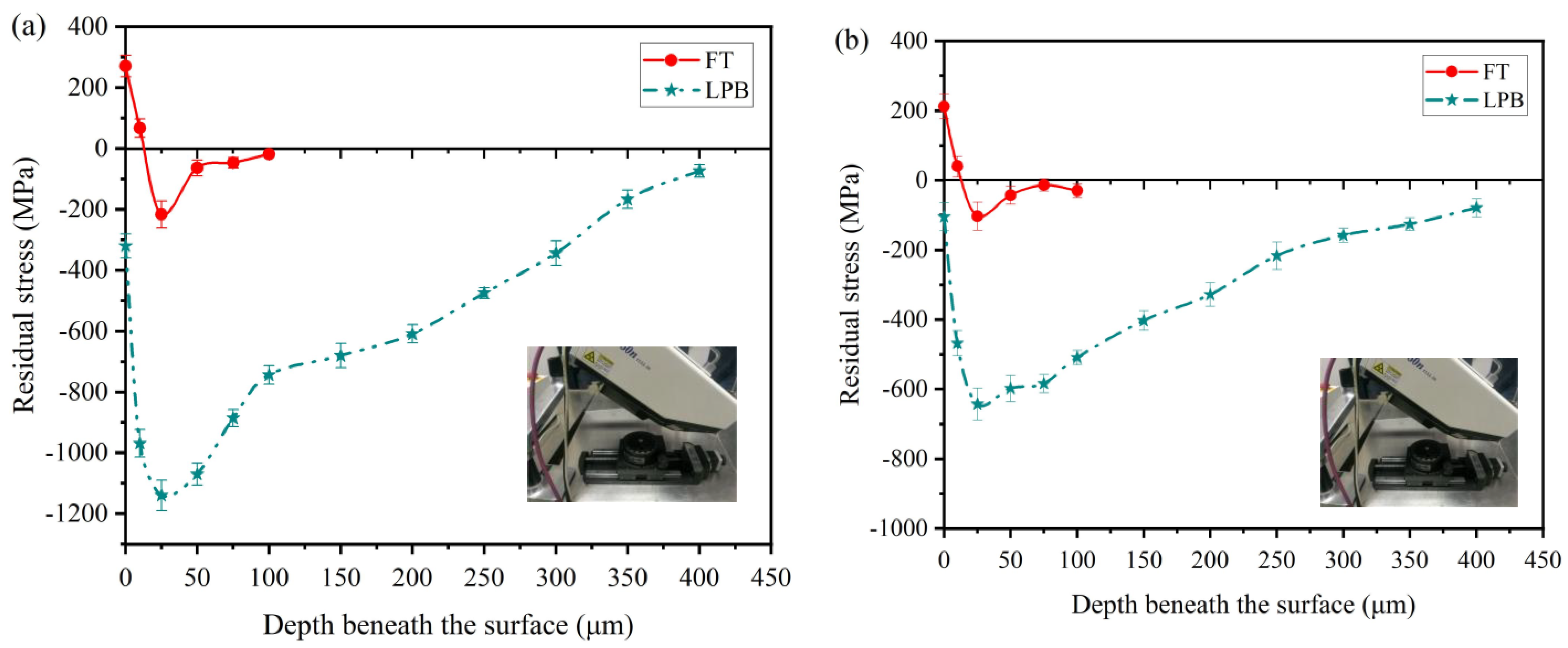 Materials 15 03740 g011 550