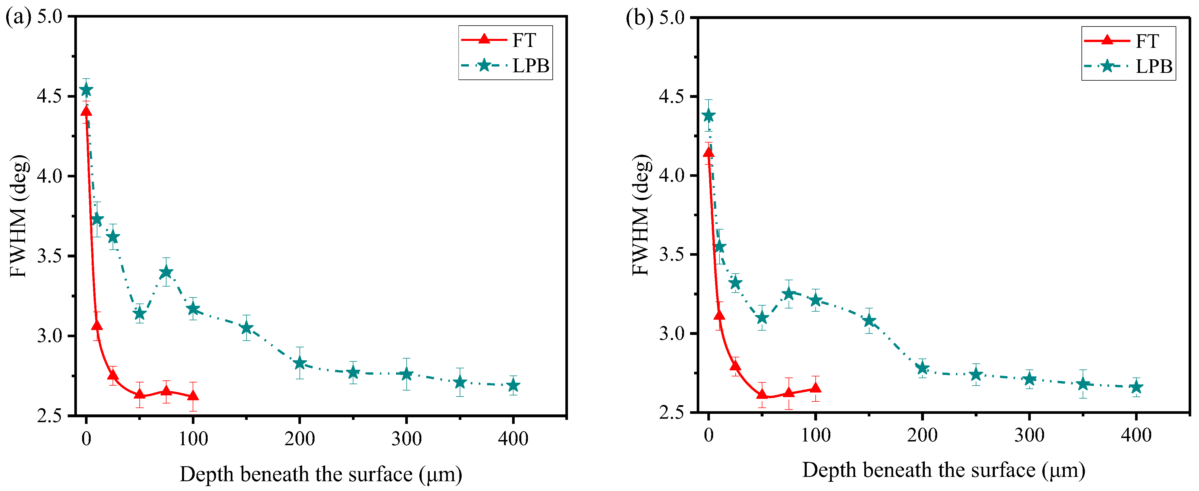 Materials 15 03740 g013 550