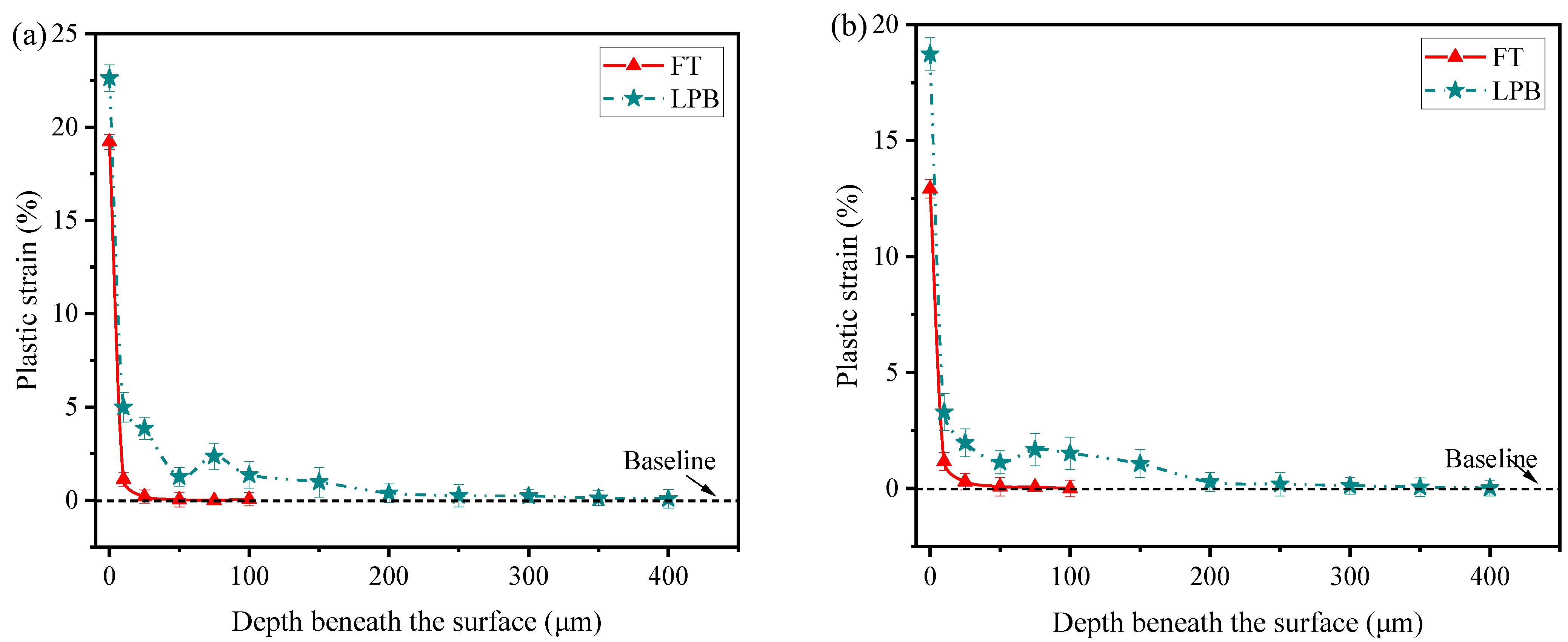 Materials 15 03740 g014 550