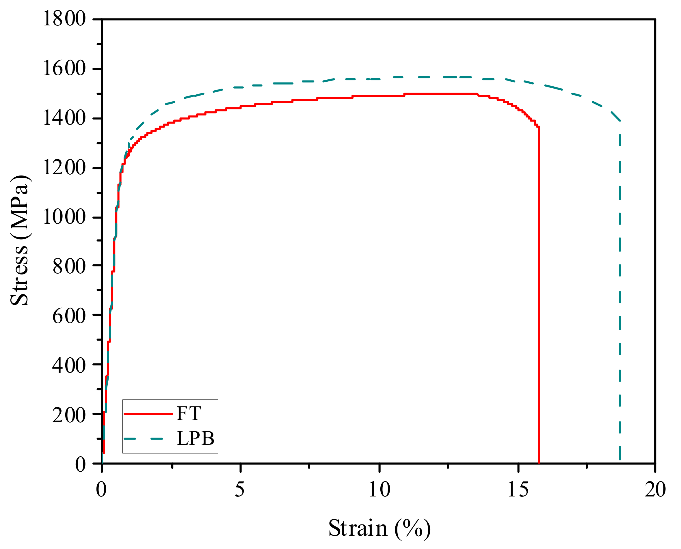 Materials 15 03740 g015 550