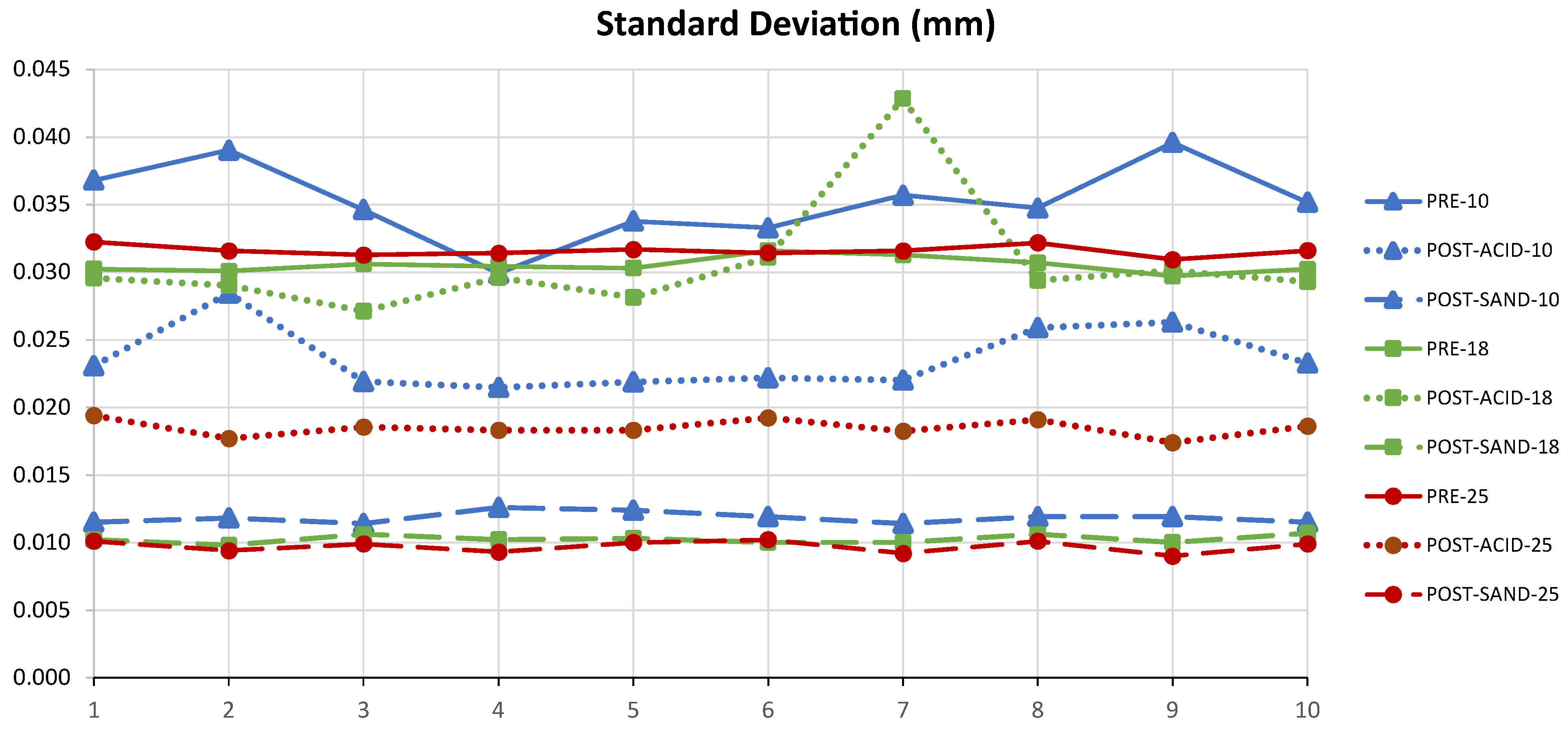 Materials 15 03741 g011 550