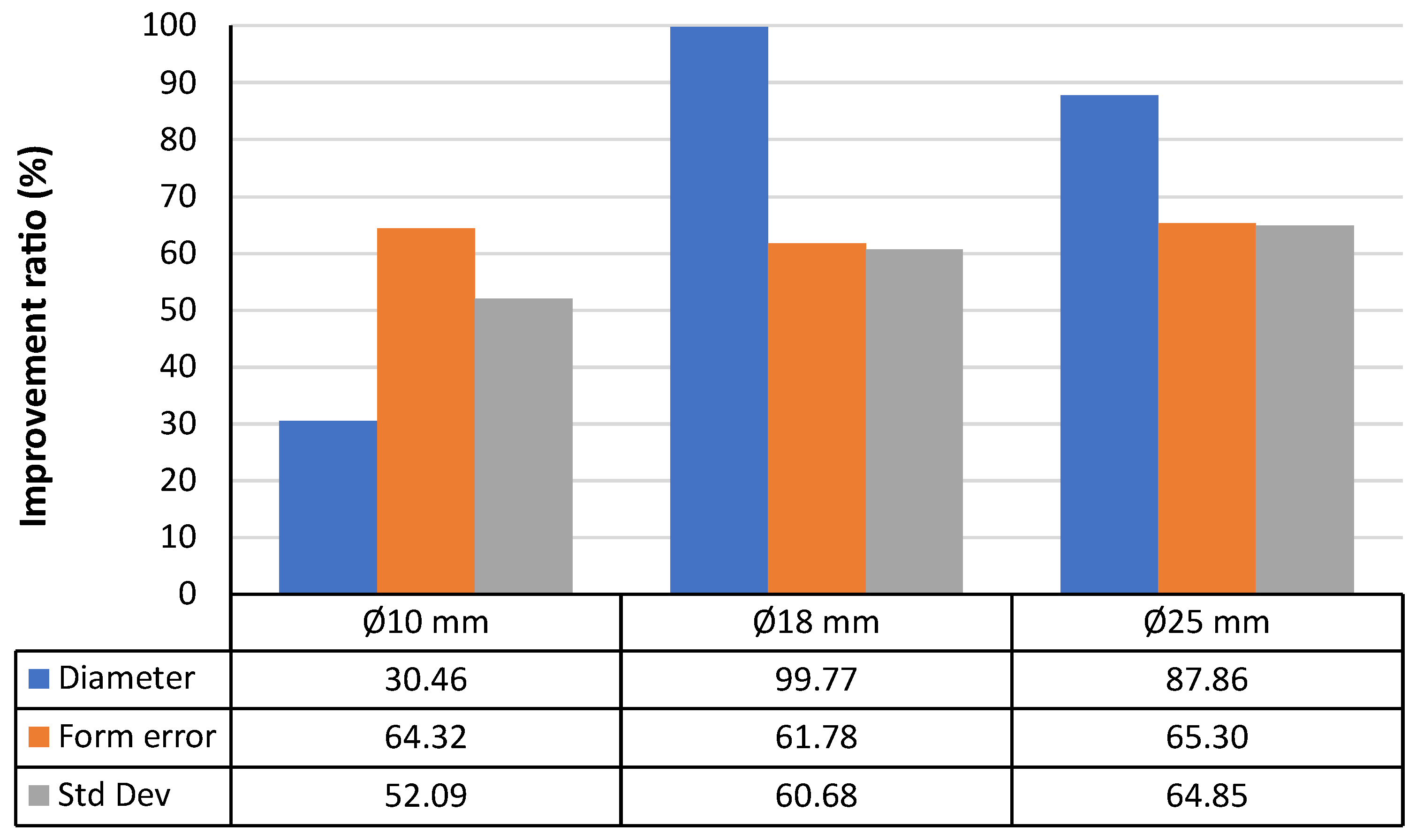 Materials 15 03741 g012 550