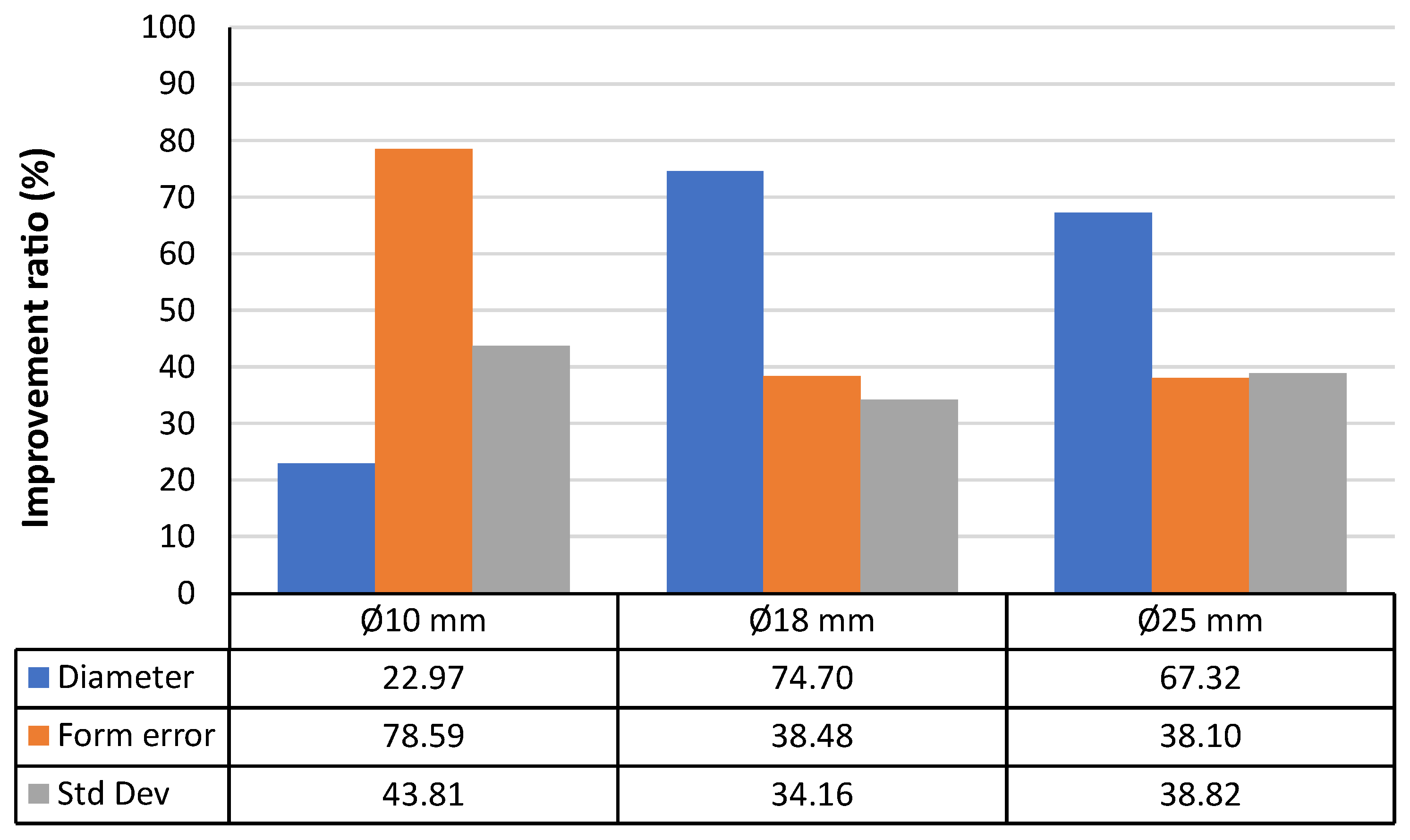 Materials 15 03741 g013 550