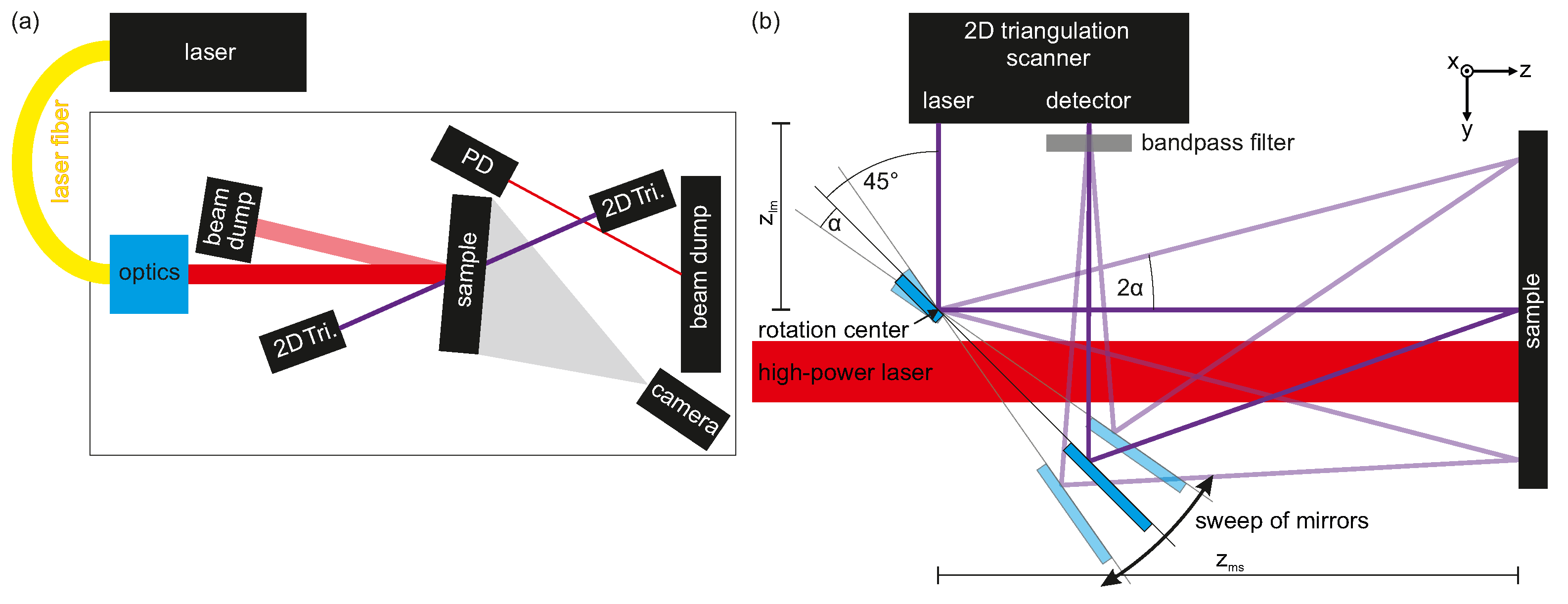 Materials 15 03743 g001 550