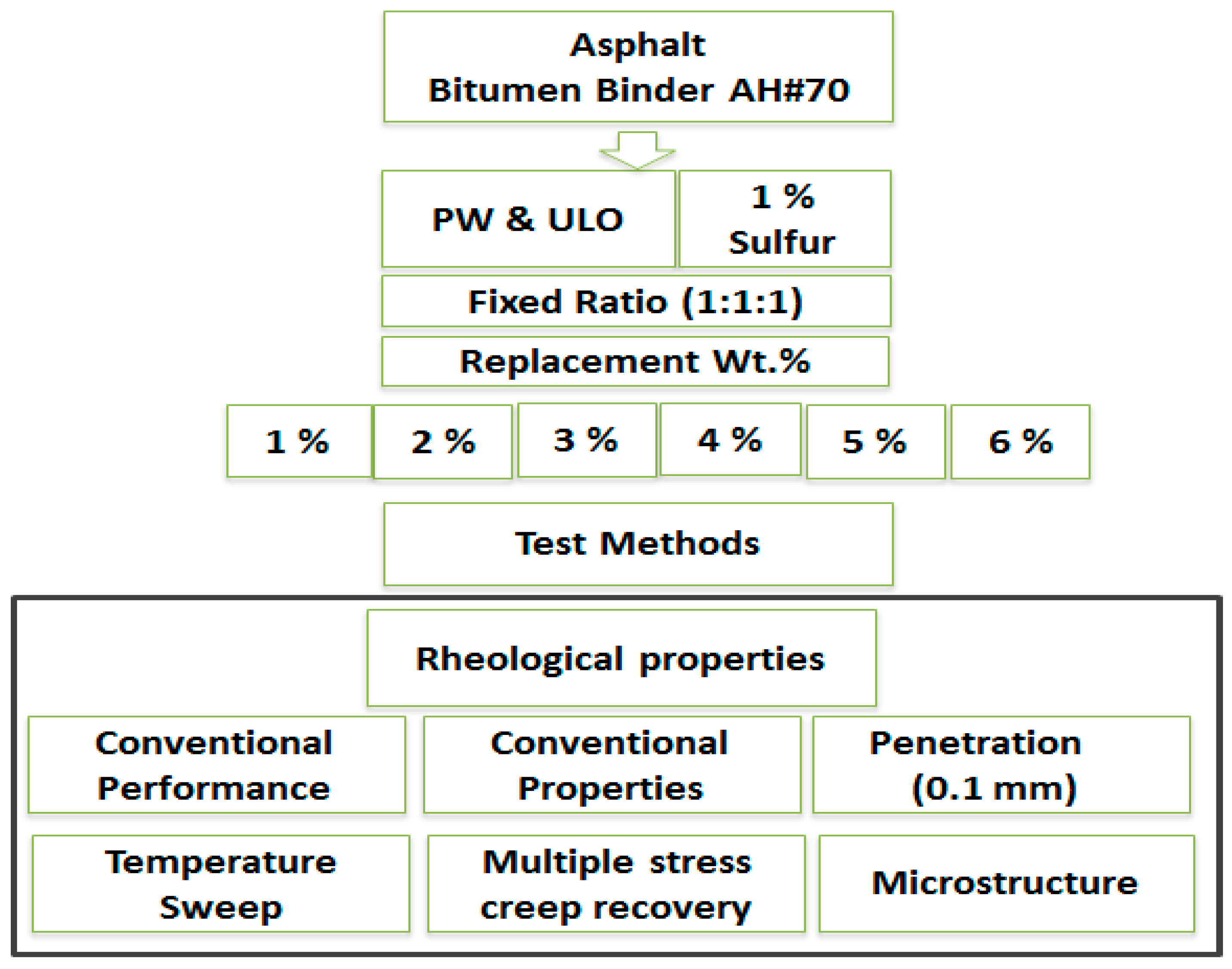 Materials 15 03744 g002