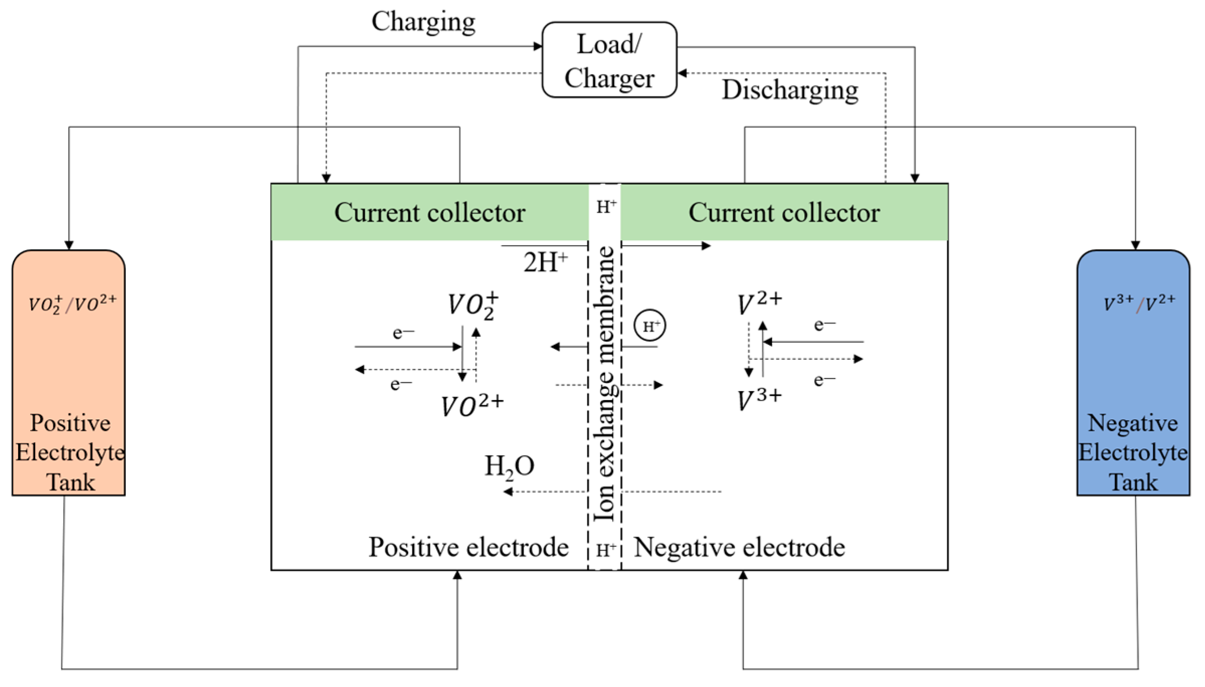 Materials 15 03749 g001 550