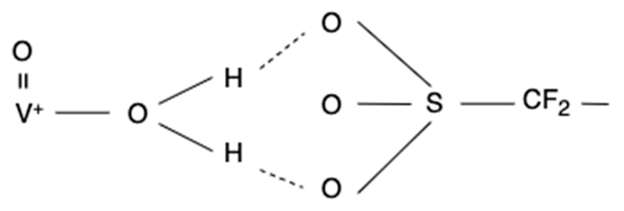 Materials 15 03749 g002 550