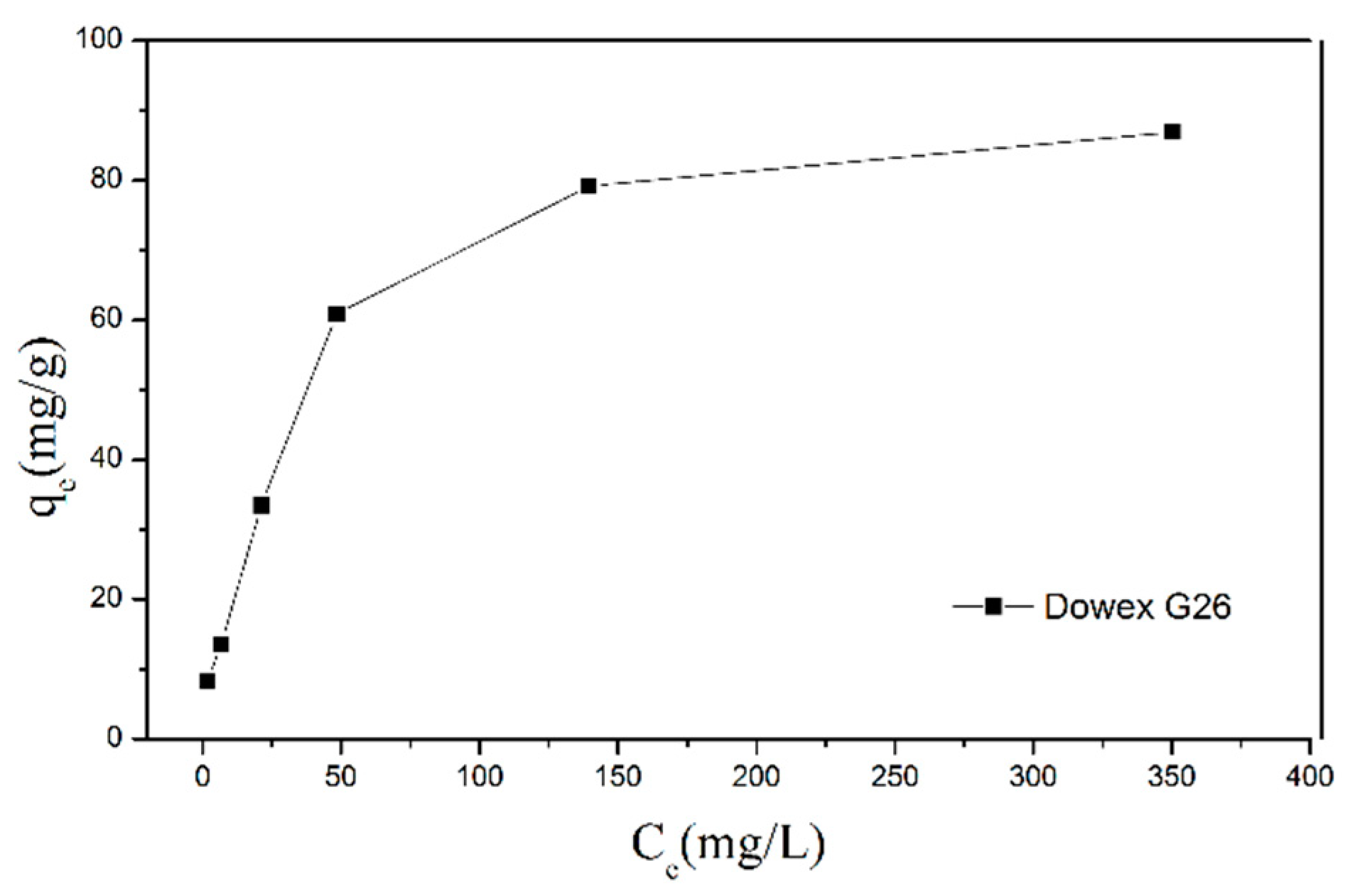 Materials 15 03749 g003 550