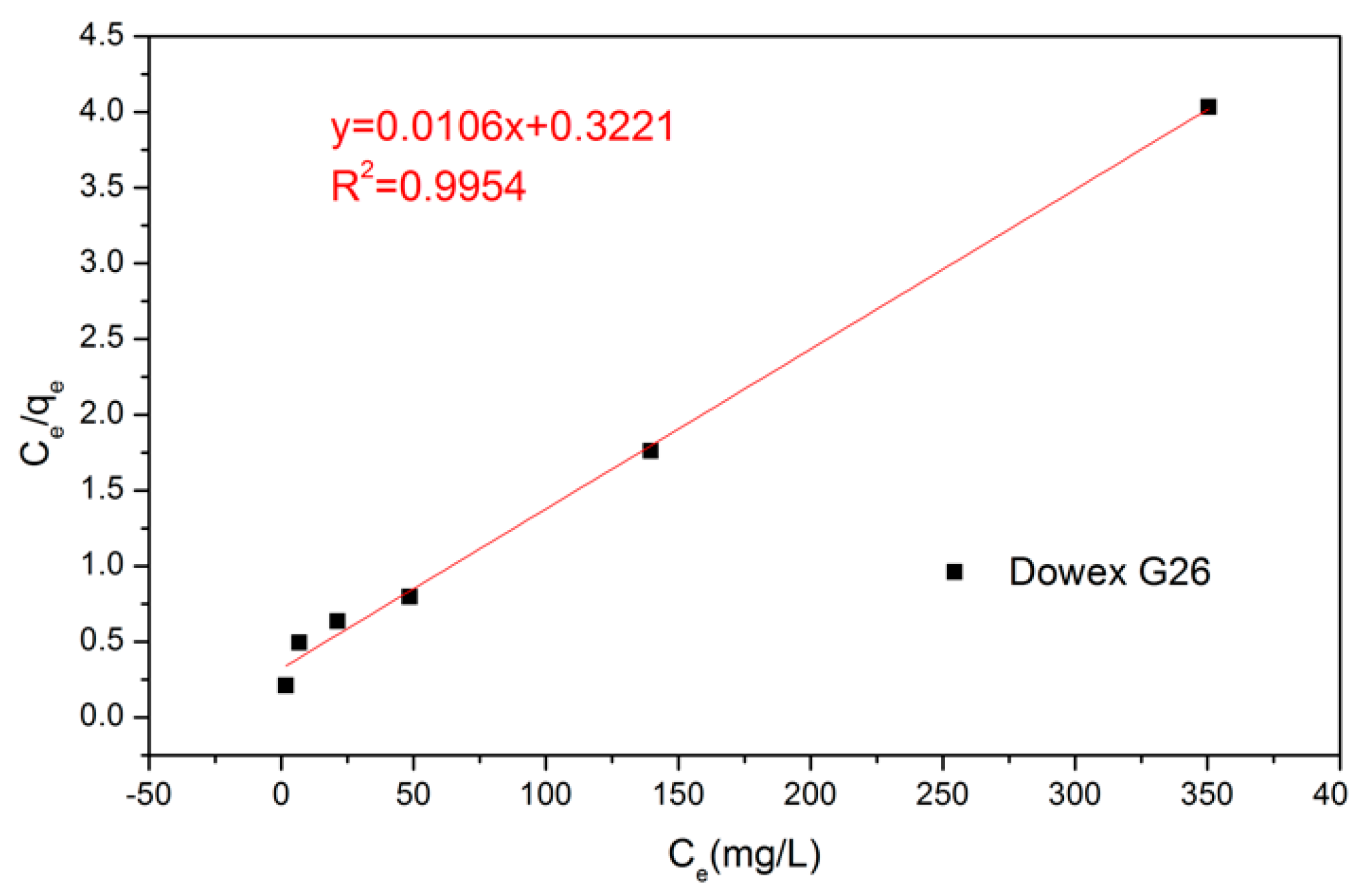 Materials 15 03749 g004 550