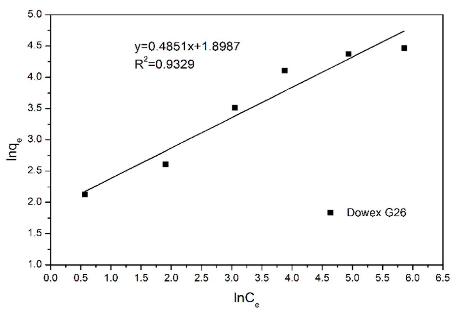 Materials 15 03749 g005 550