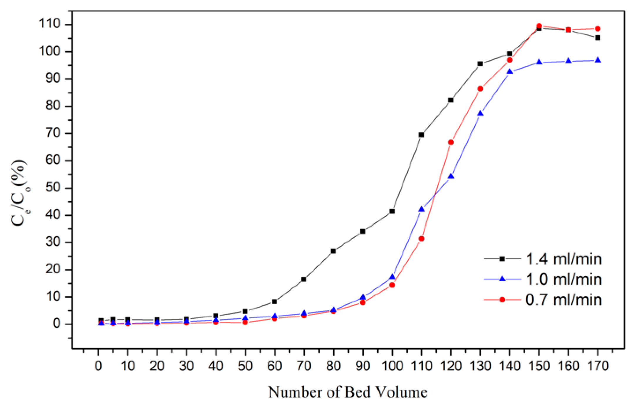 Materials 15 03749 g006 550