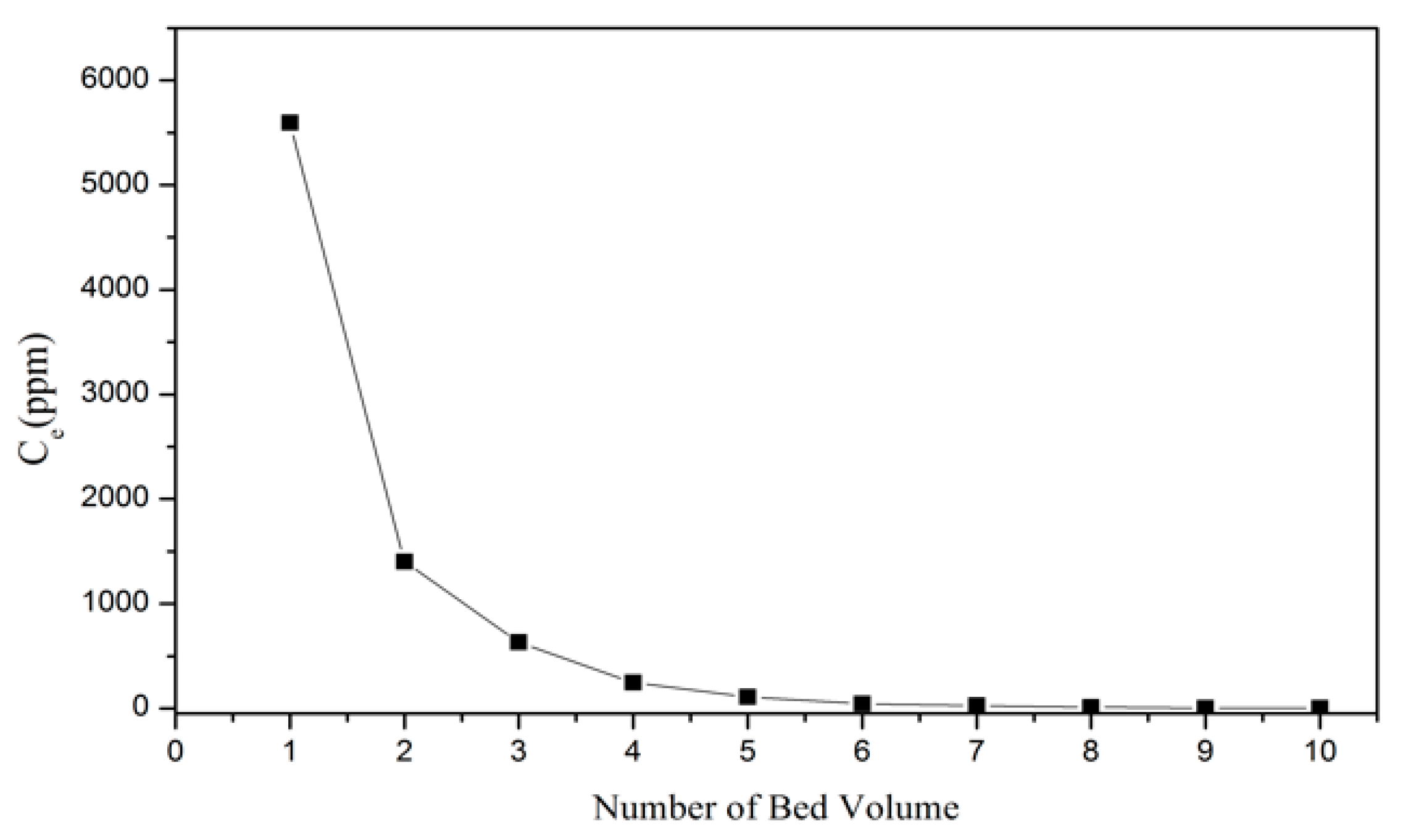 Materials 15 03749 g007 550