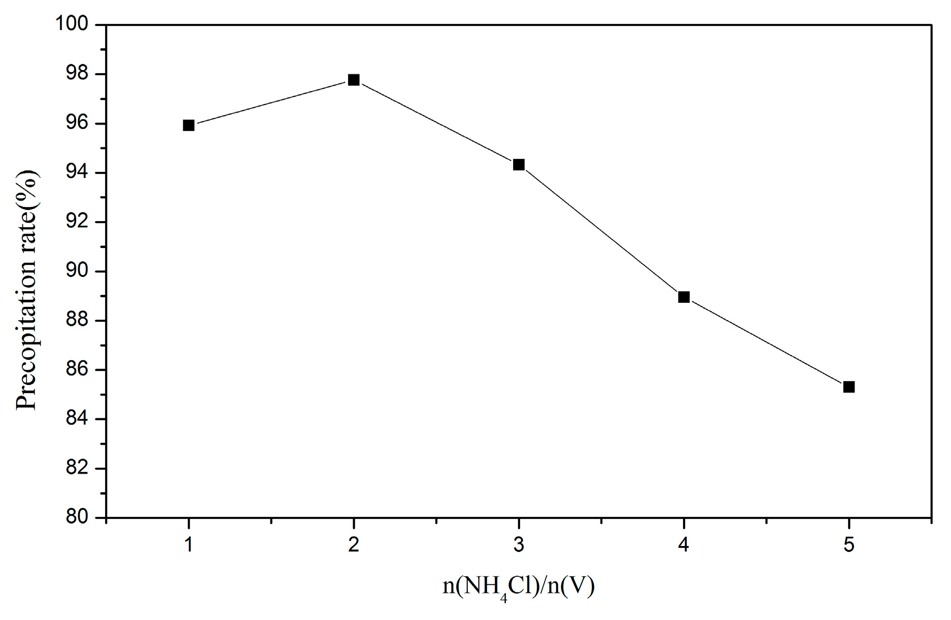 Materials 15 03749 g009 550