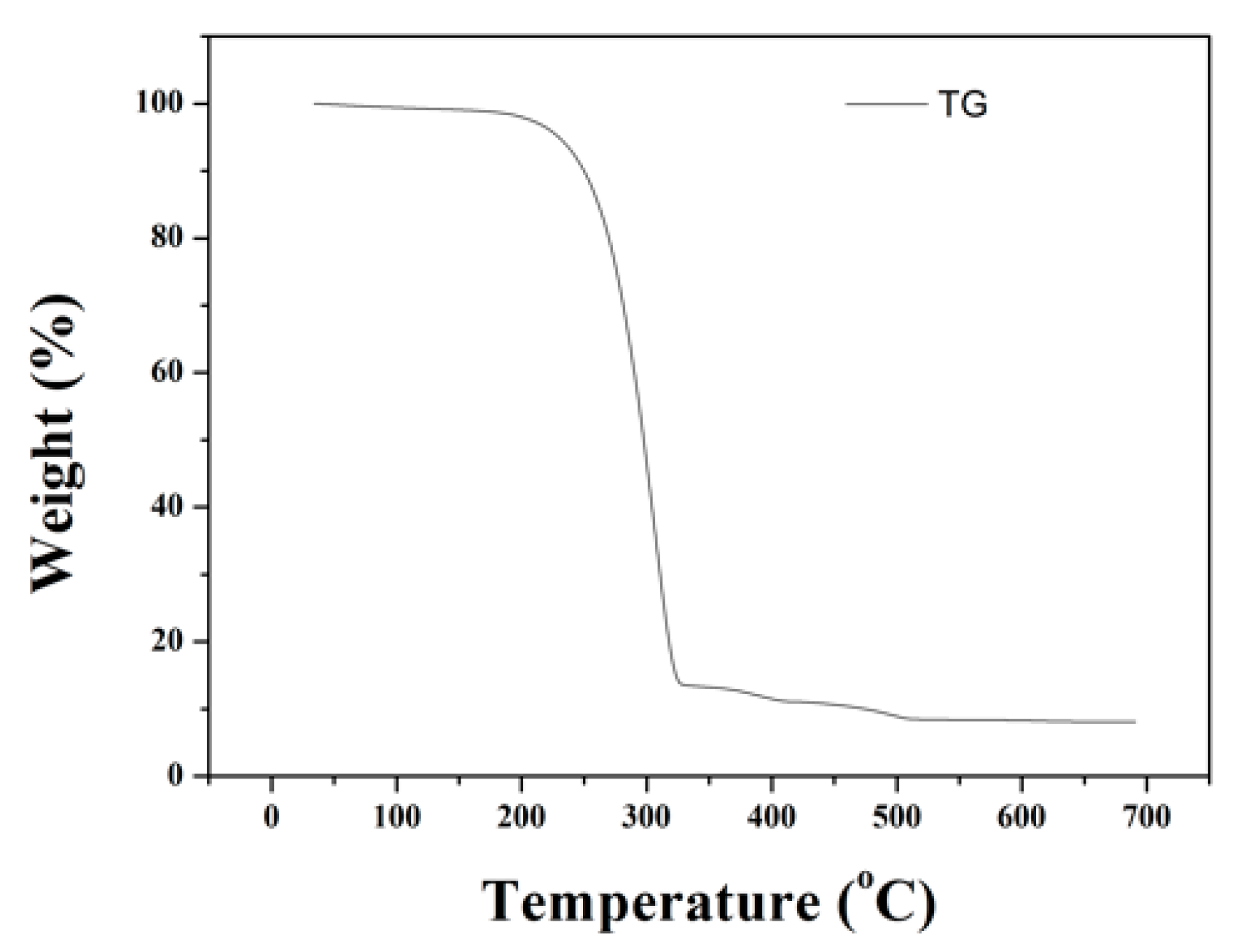 Materials 15 03749 g010 550