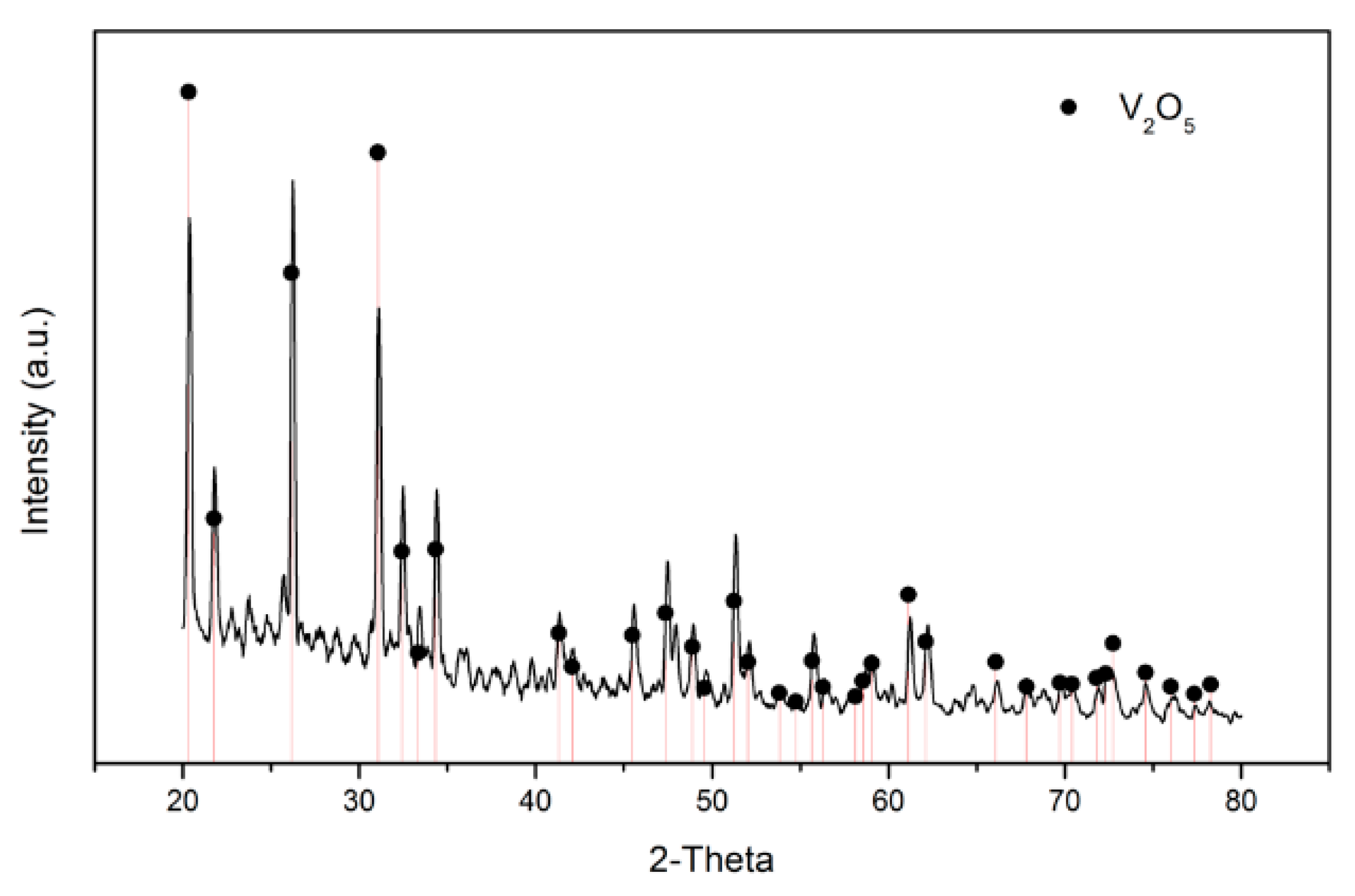 Materials 15 03749 g011 550