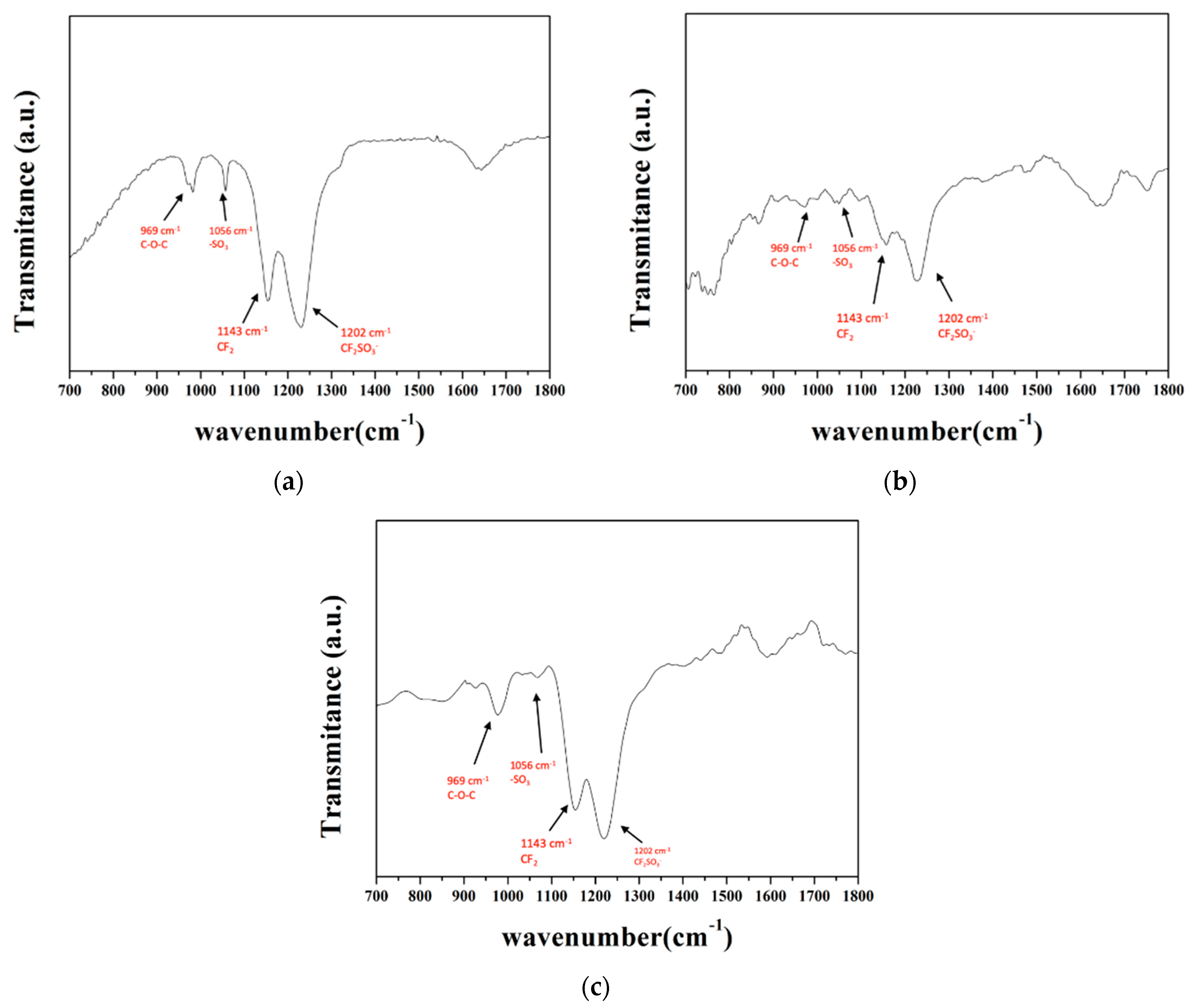 Materials 15 03749 g013 550