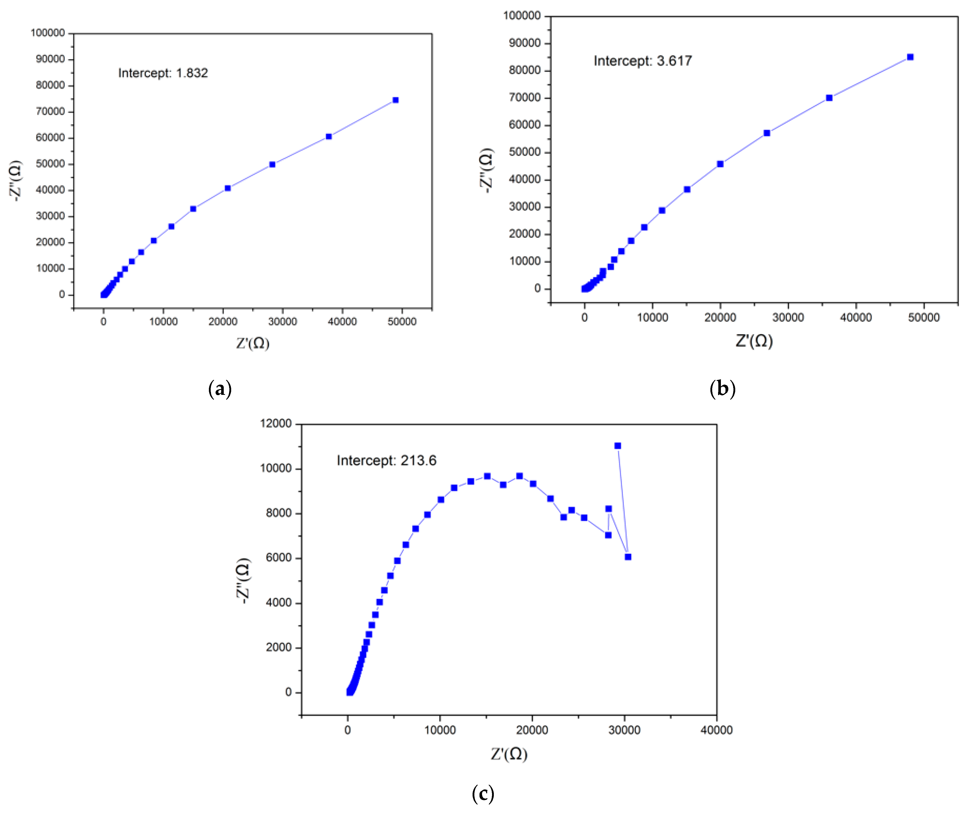 Materials 15 03749 g014 550