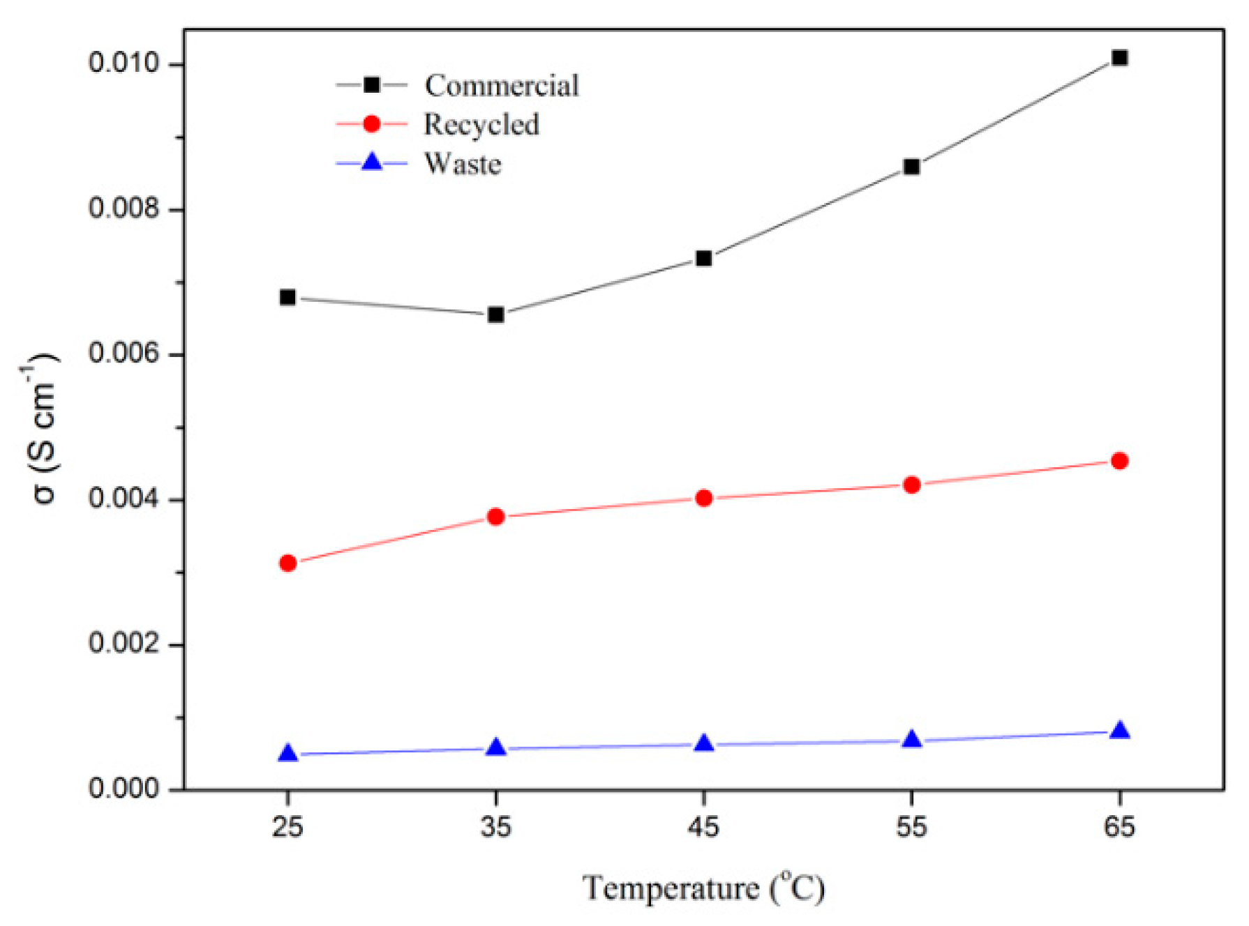 Materials 15 03749 g015 550