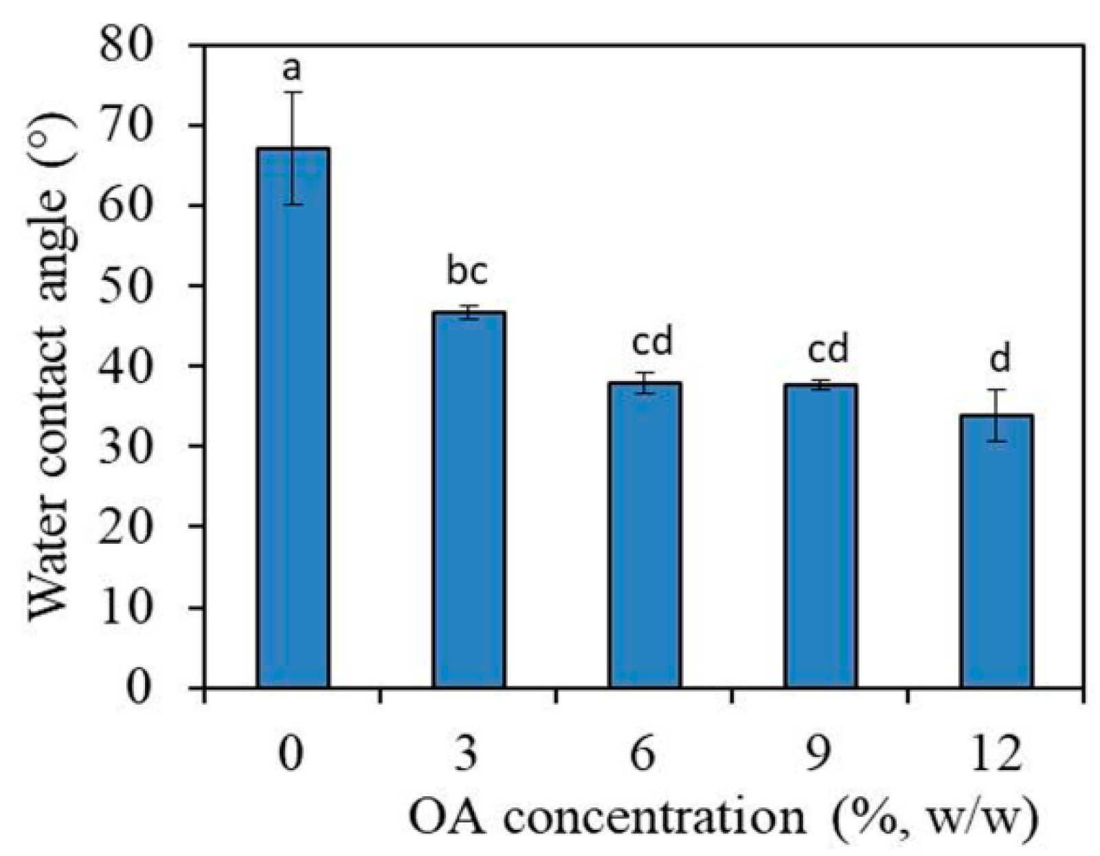 Materials 15 03750 g002 Materials 15 03750 g002